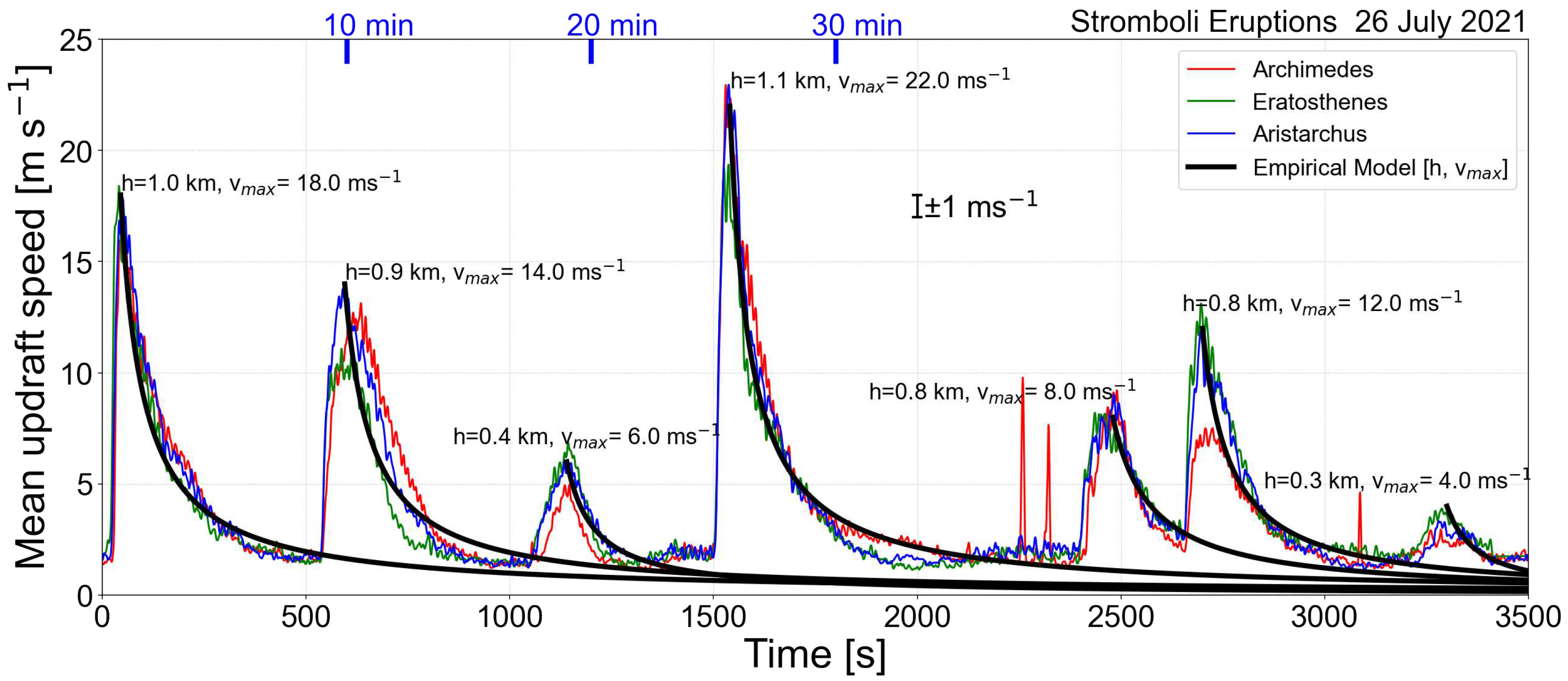 Preprints 95745 g016