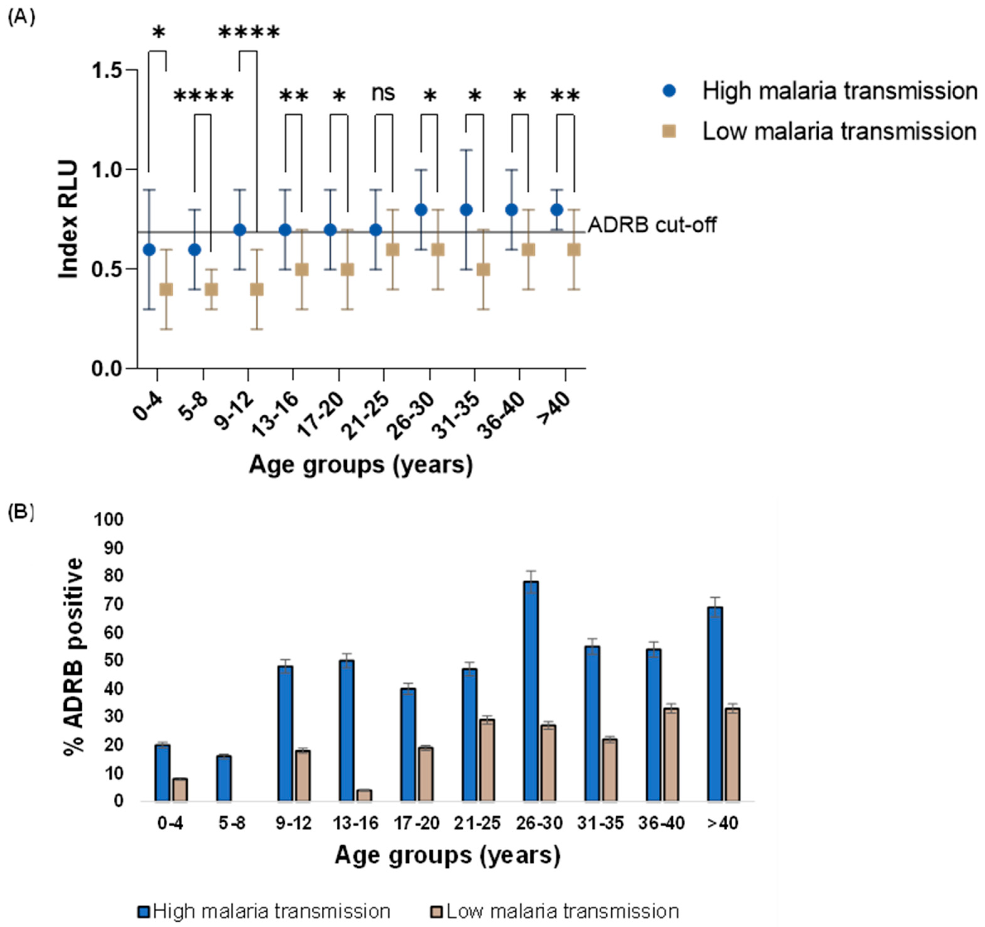 Preprints 96681 g002