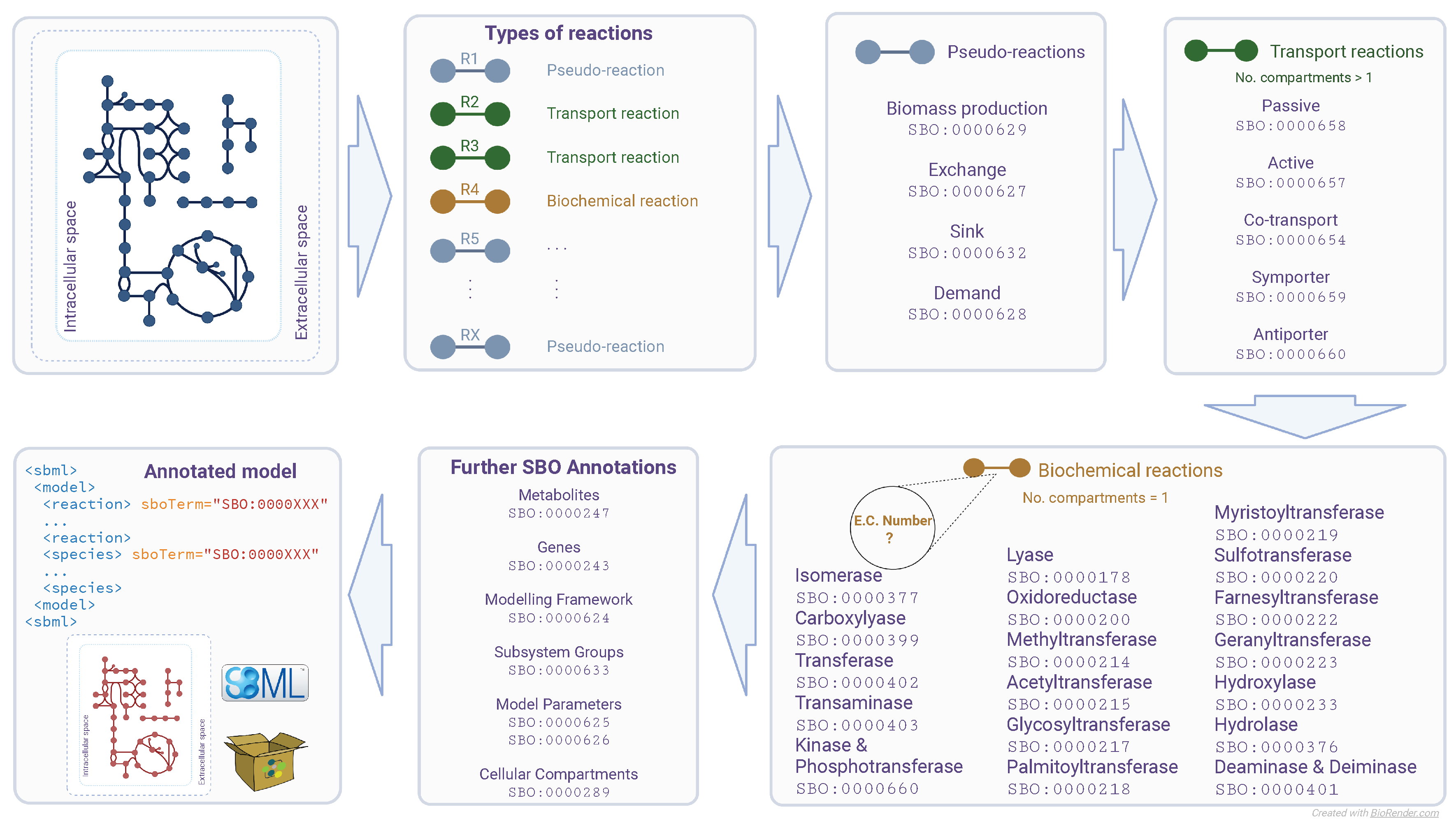 Preprints 68804 g001