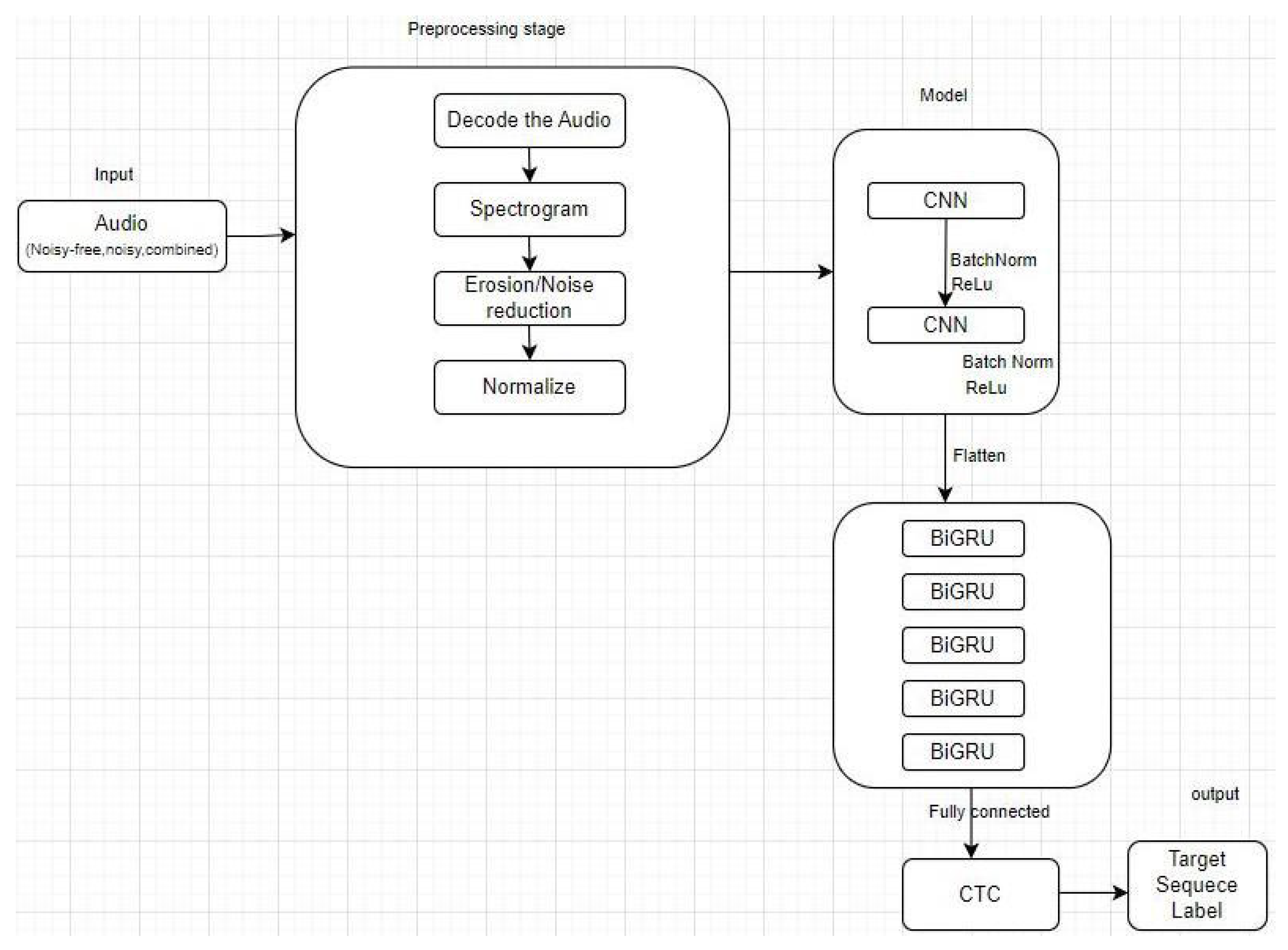 Preprints 98911 g001