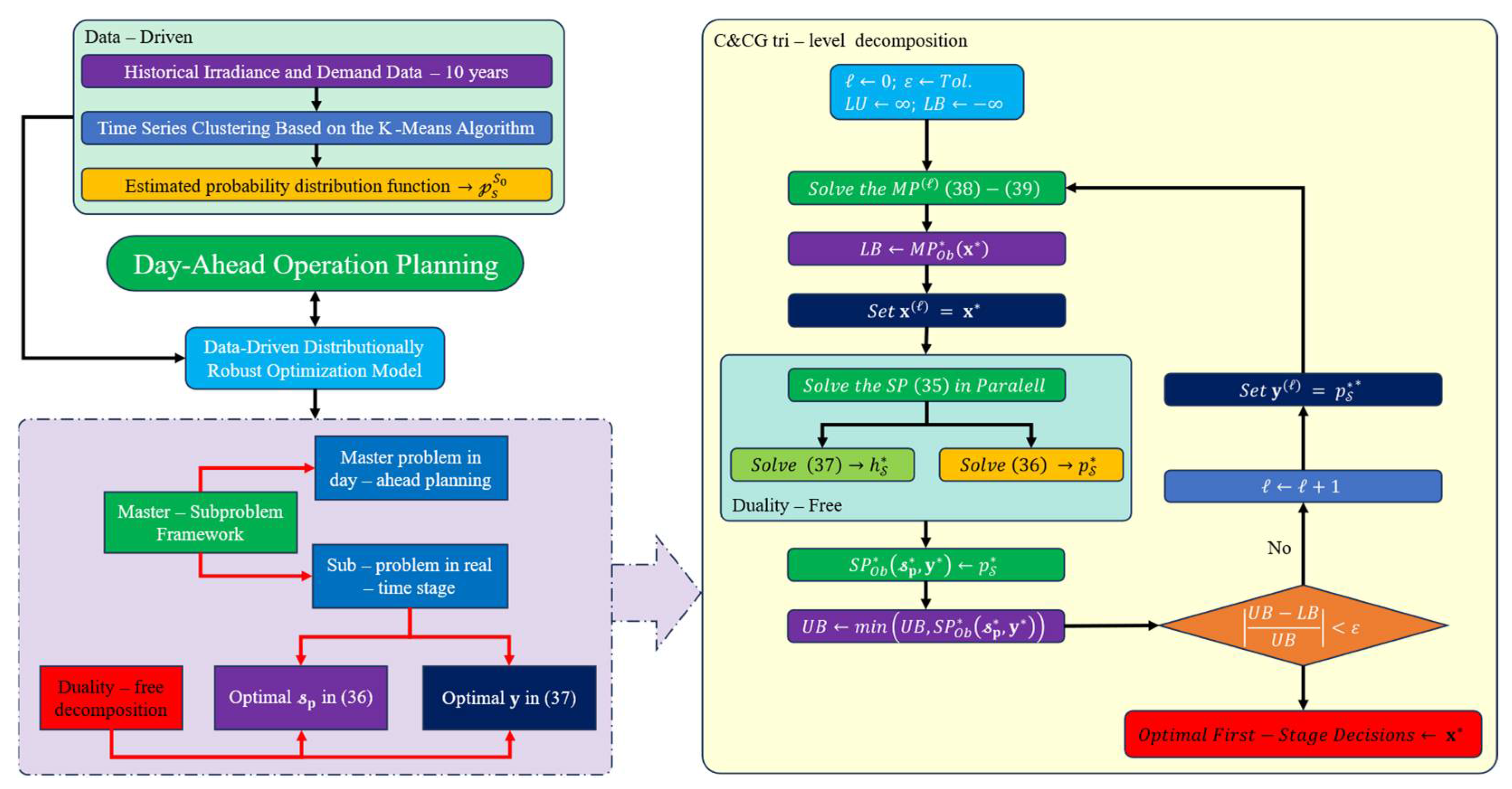 Preprints 109809 g005