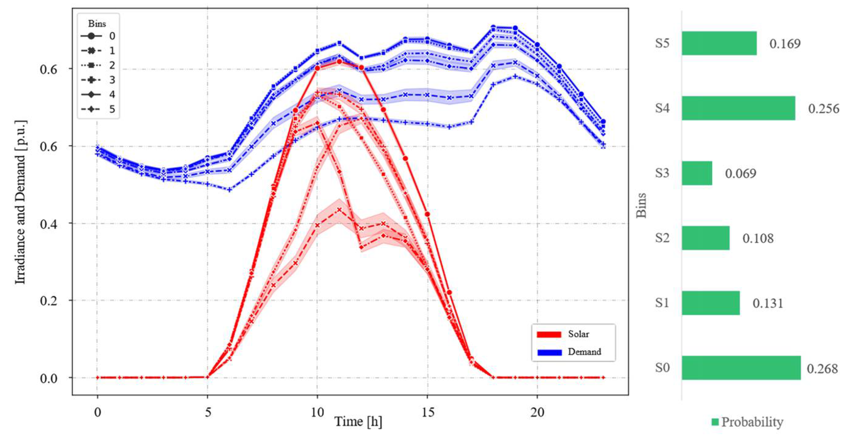 Preprints 109809 g007