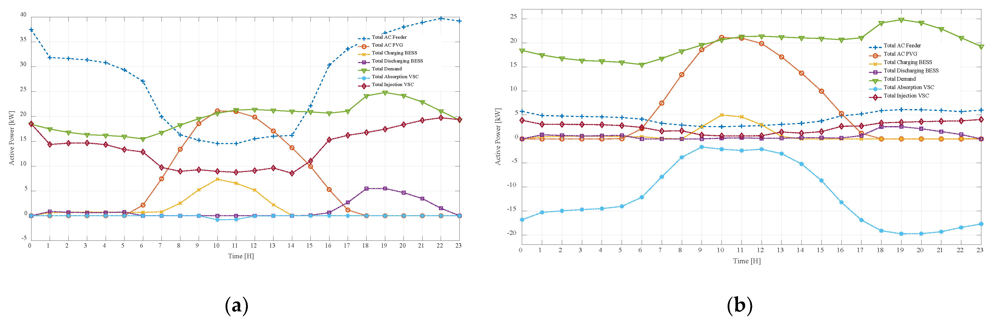 Preprints 109809 g008