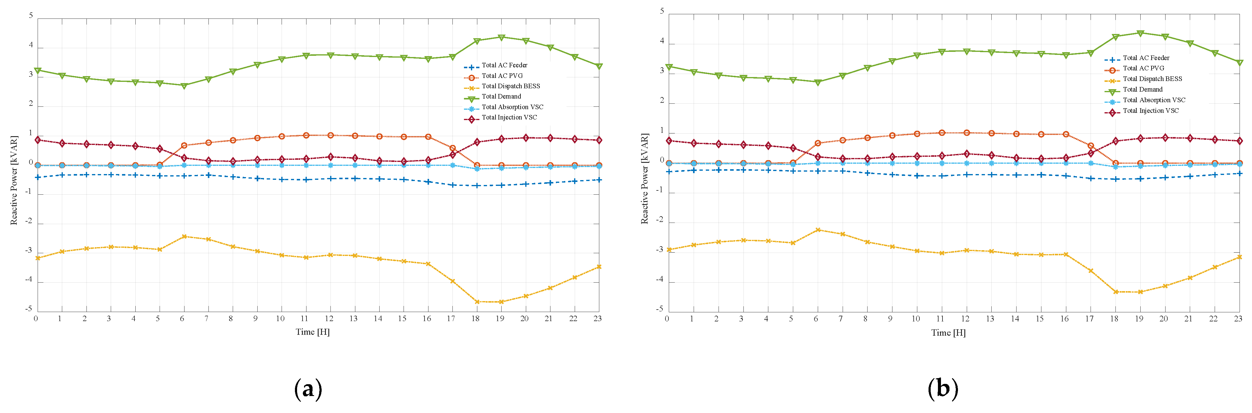 Preprints 109809 g009