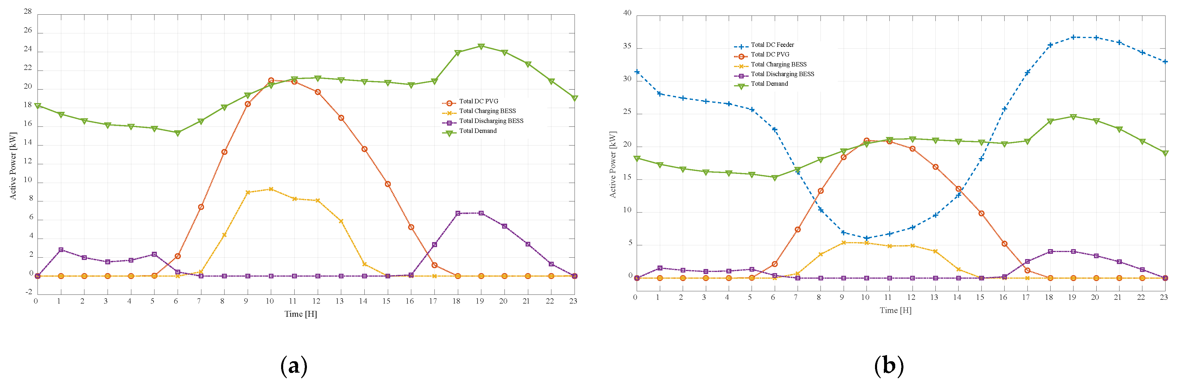 Preprints 109809 g010