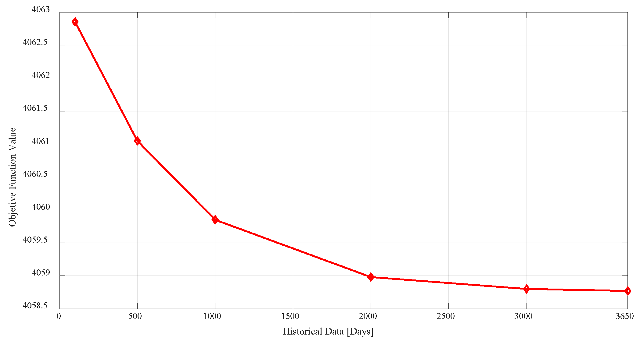 Preprints 109809 g013