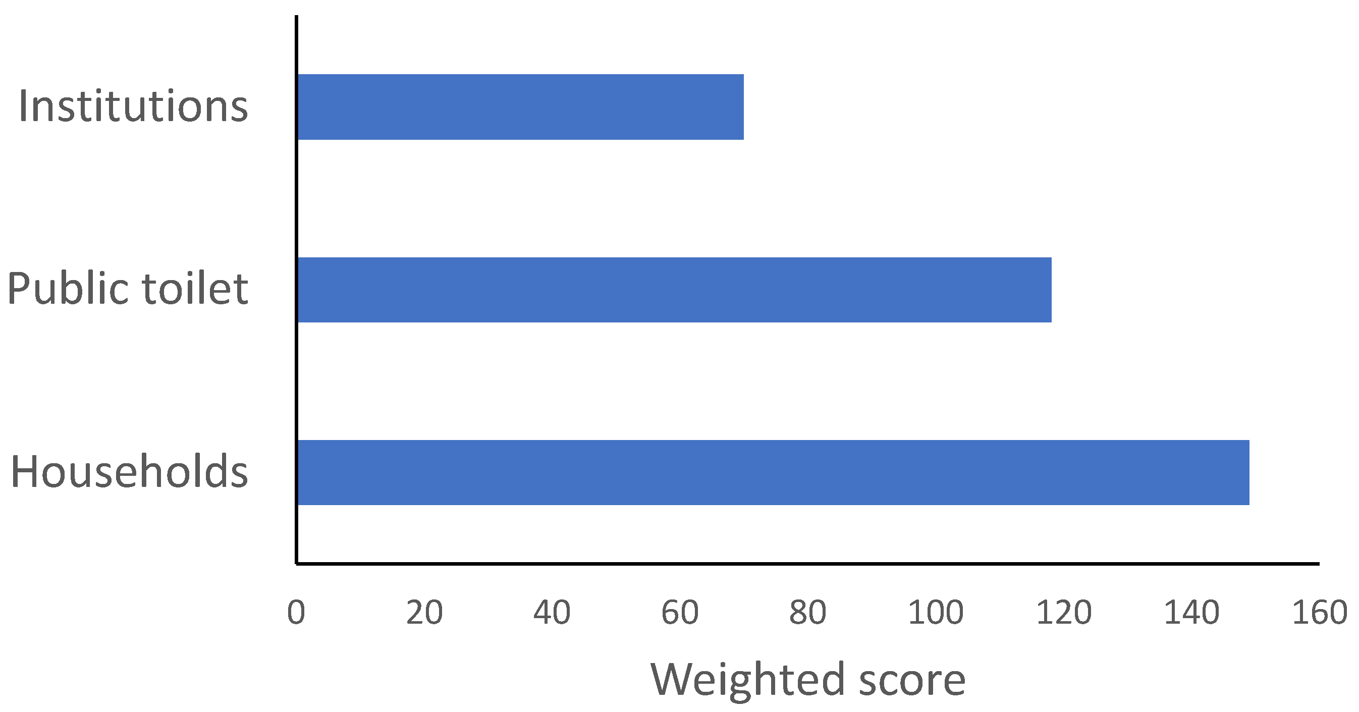 Preprints 113017 g003