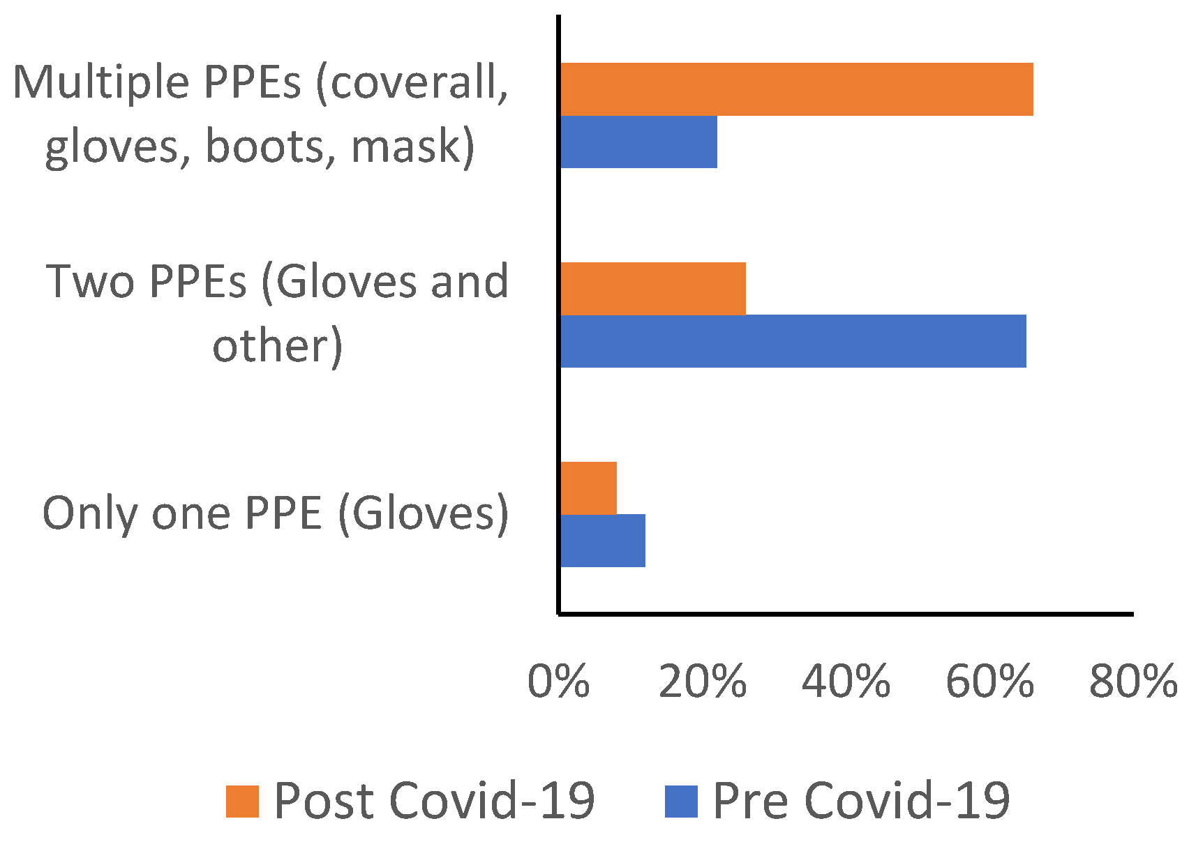 Preprints 113017 g005