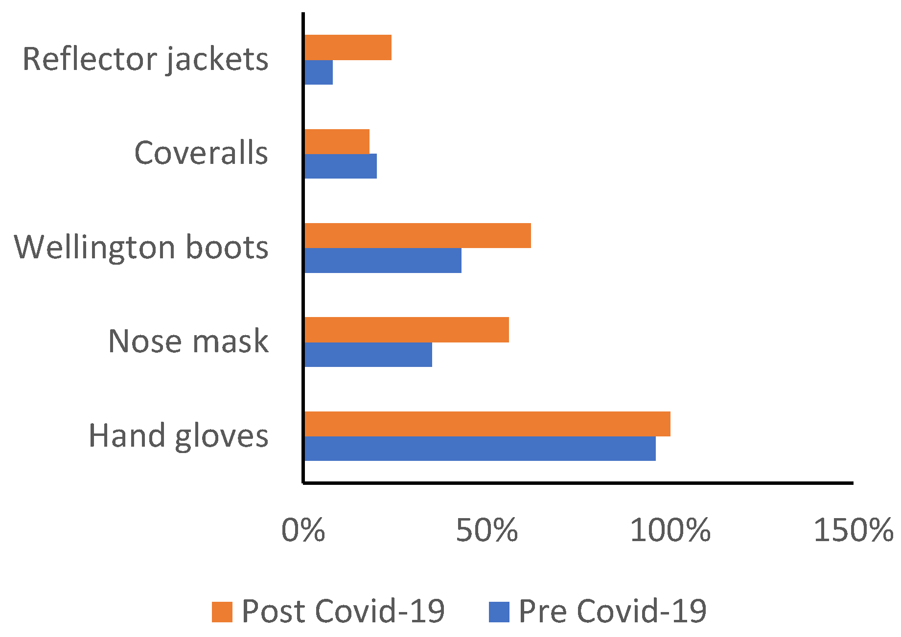 Preprints 113017 g006