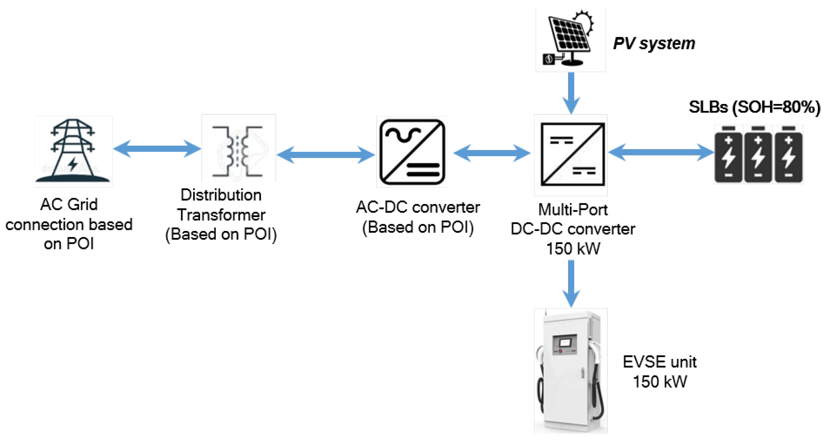 Preprints 112377 g001