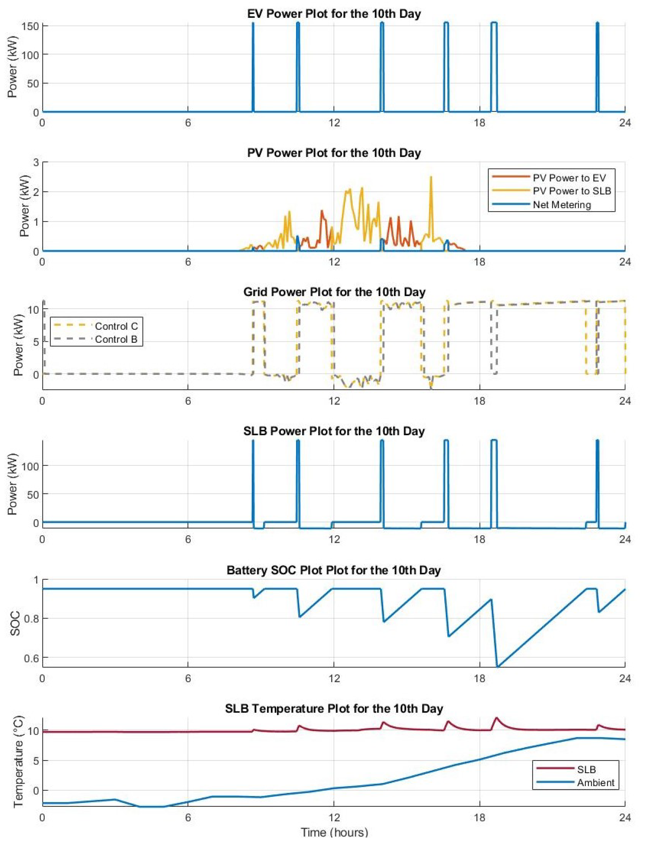 Preprints 112377 g005