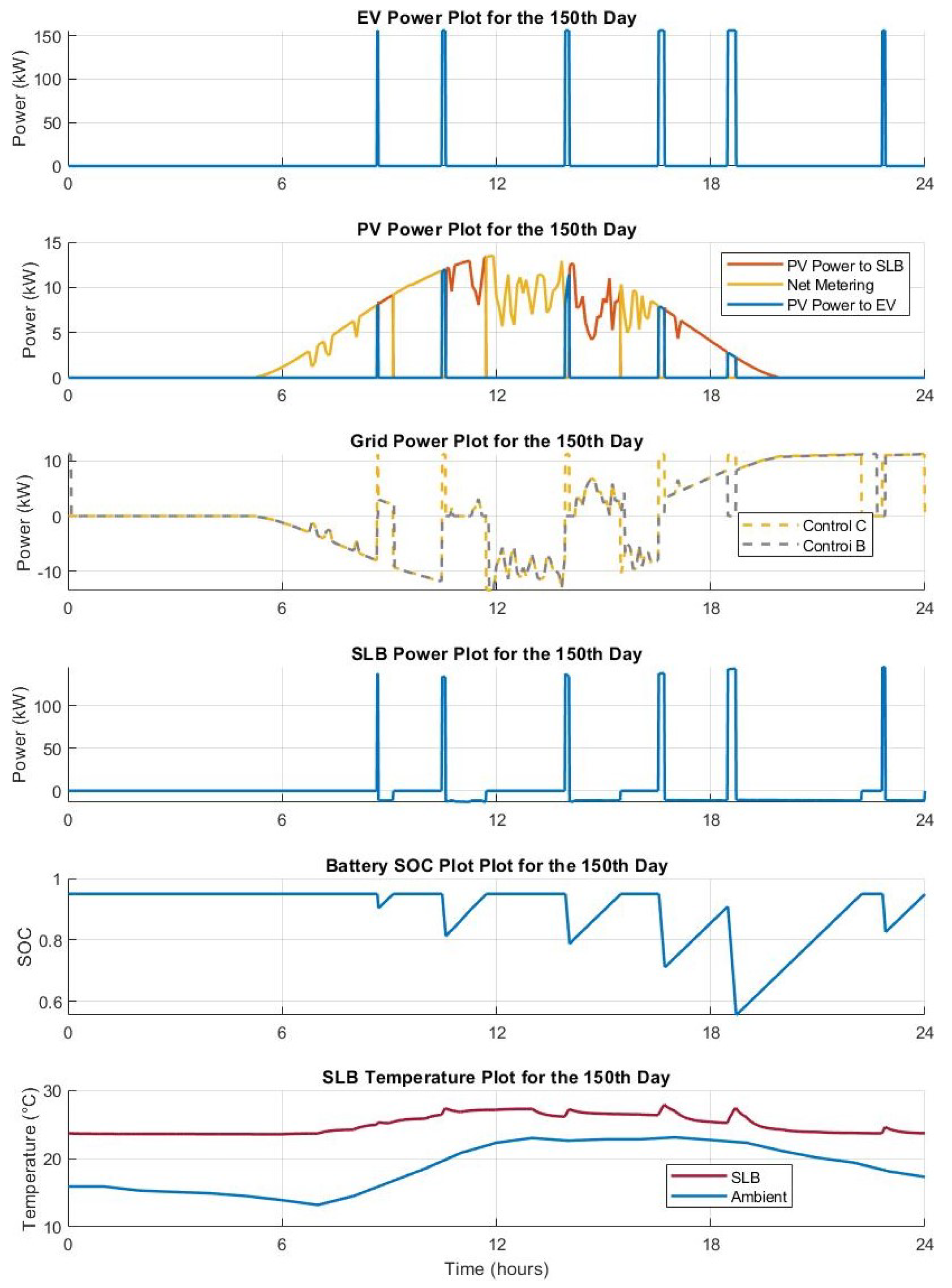 Preprints 112377 g006