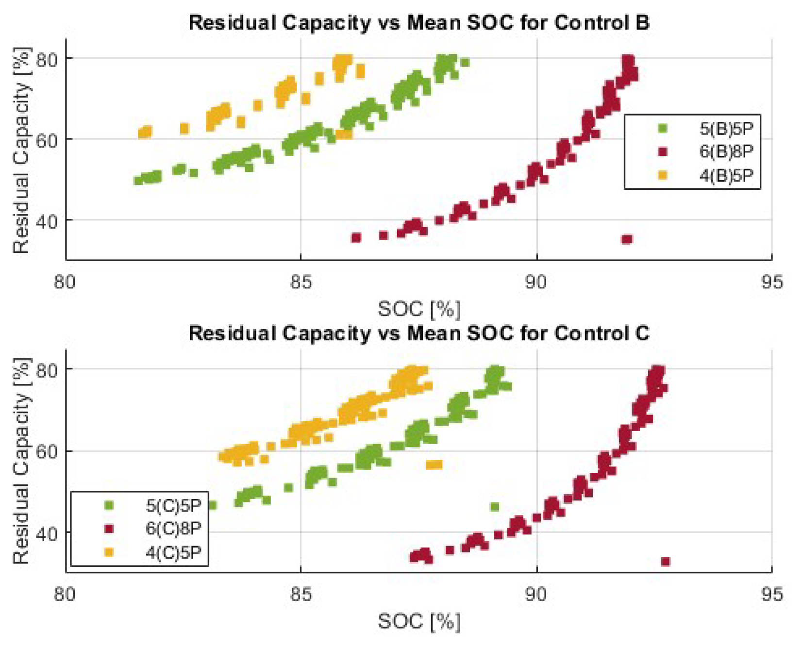 Preprints 112377 g008