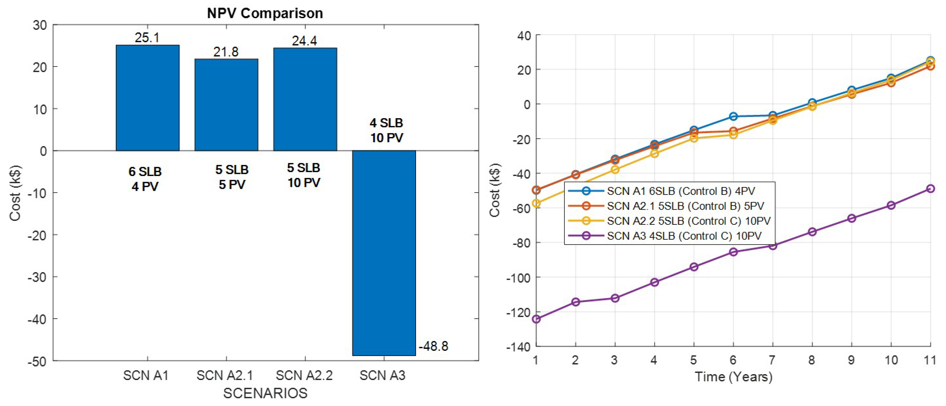 Preprints 112377 g011