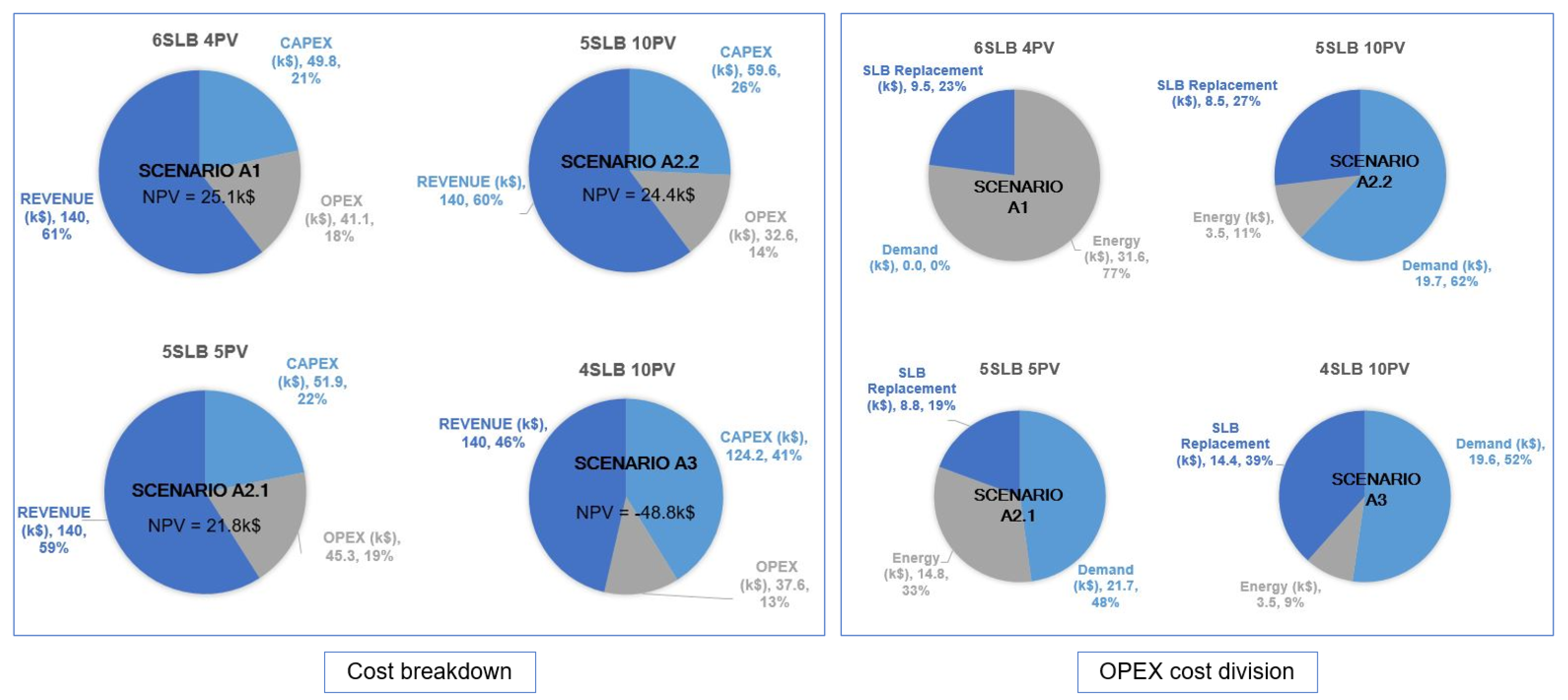 Preprints 112377 g012