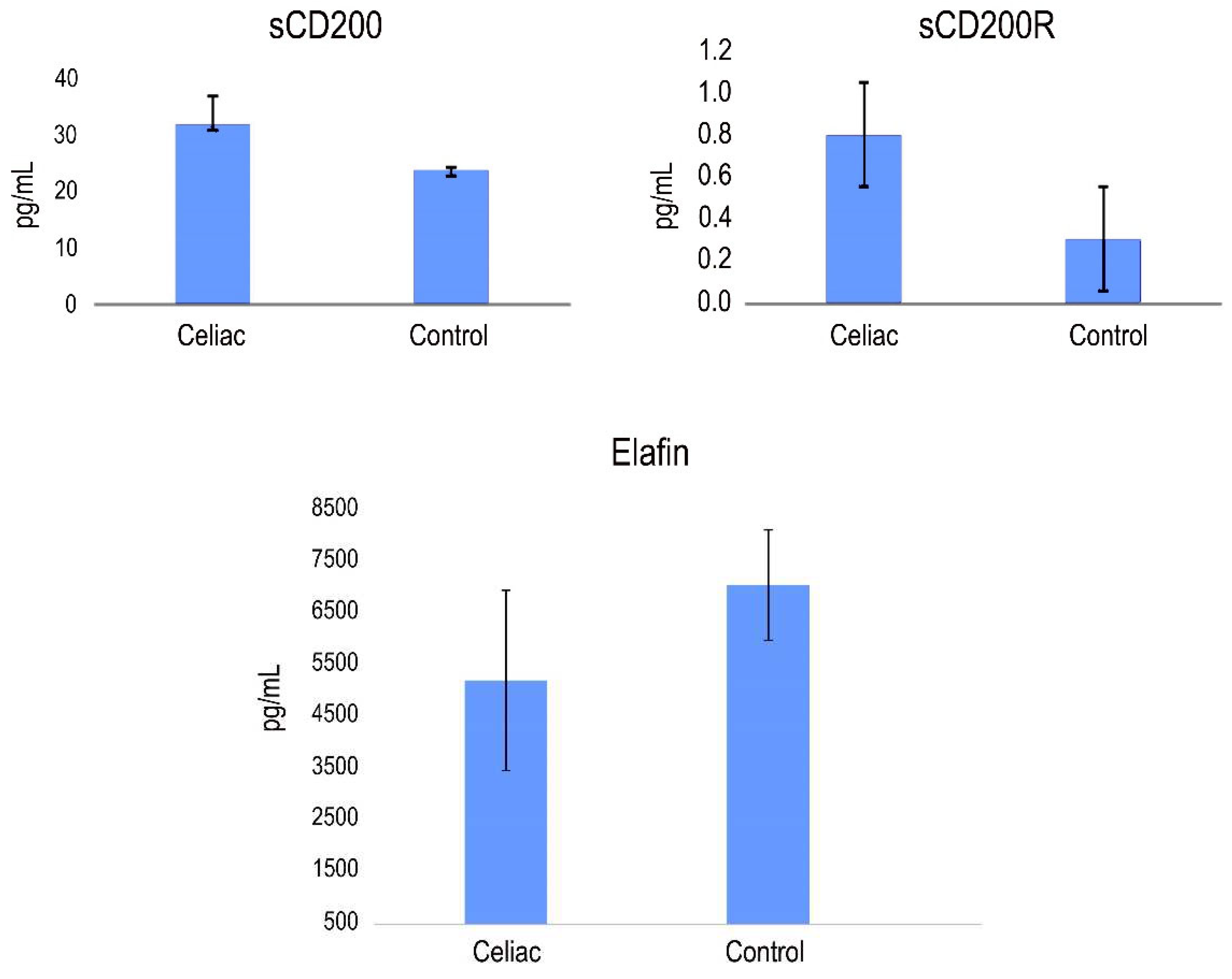 Preprints 91729 g003