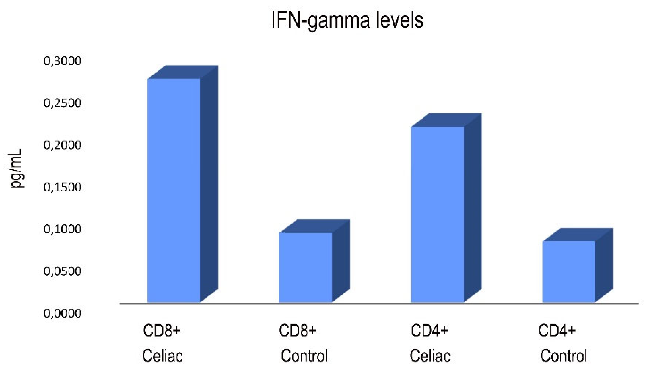 Preprints 91729 g004