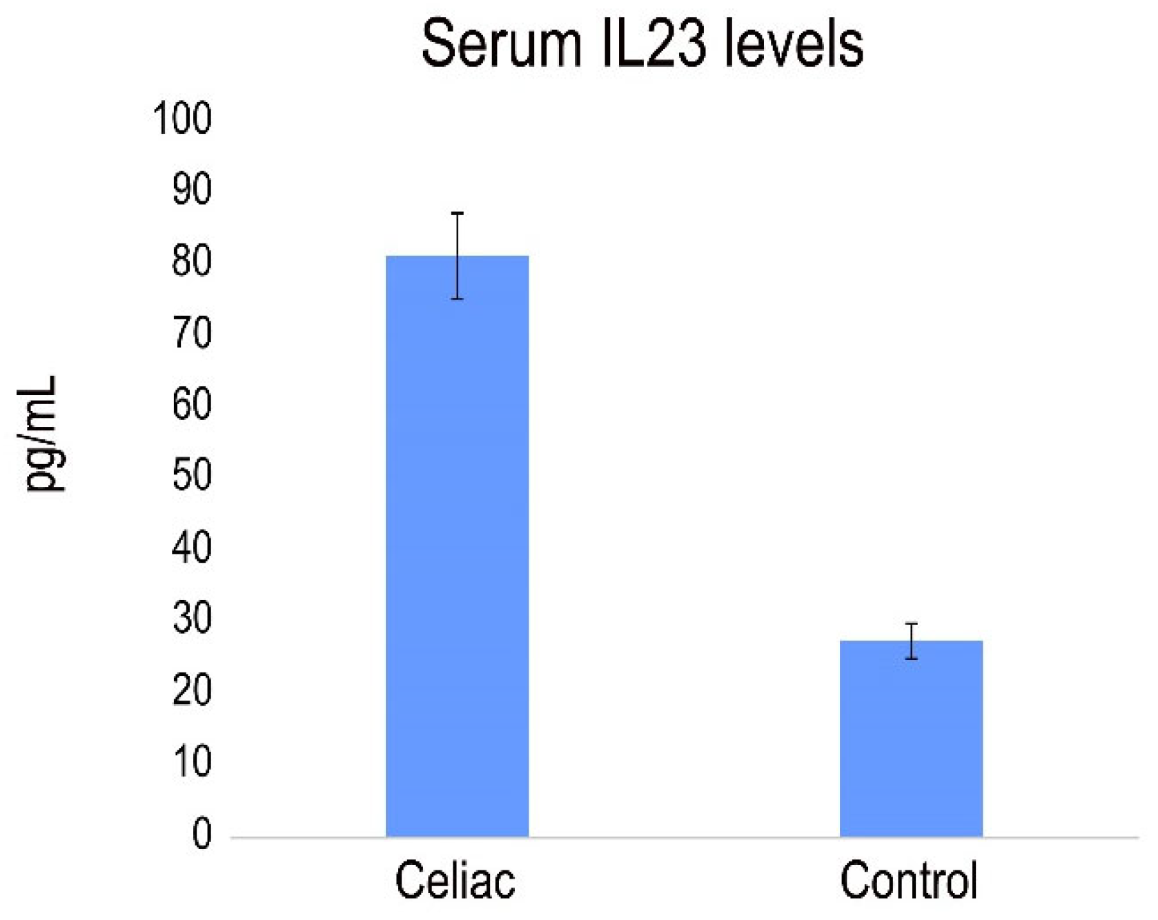 Preprints 91729 g006