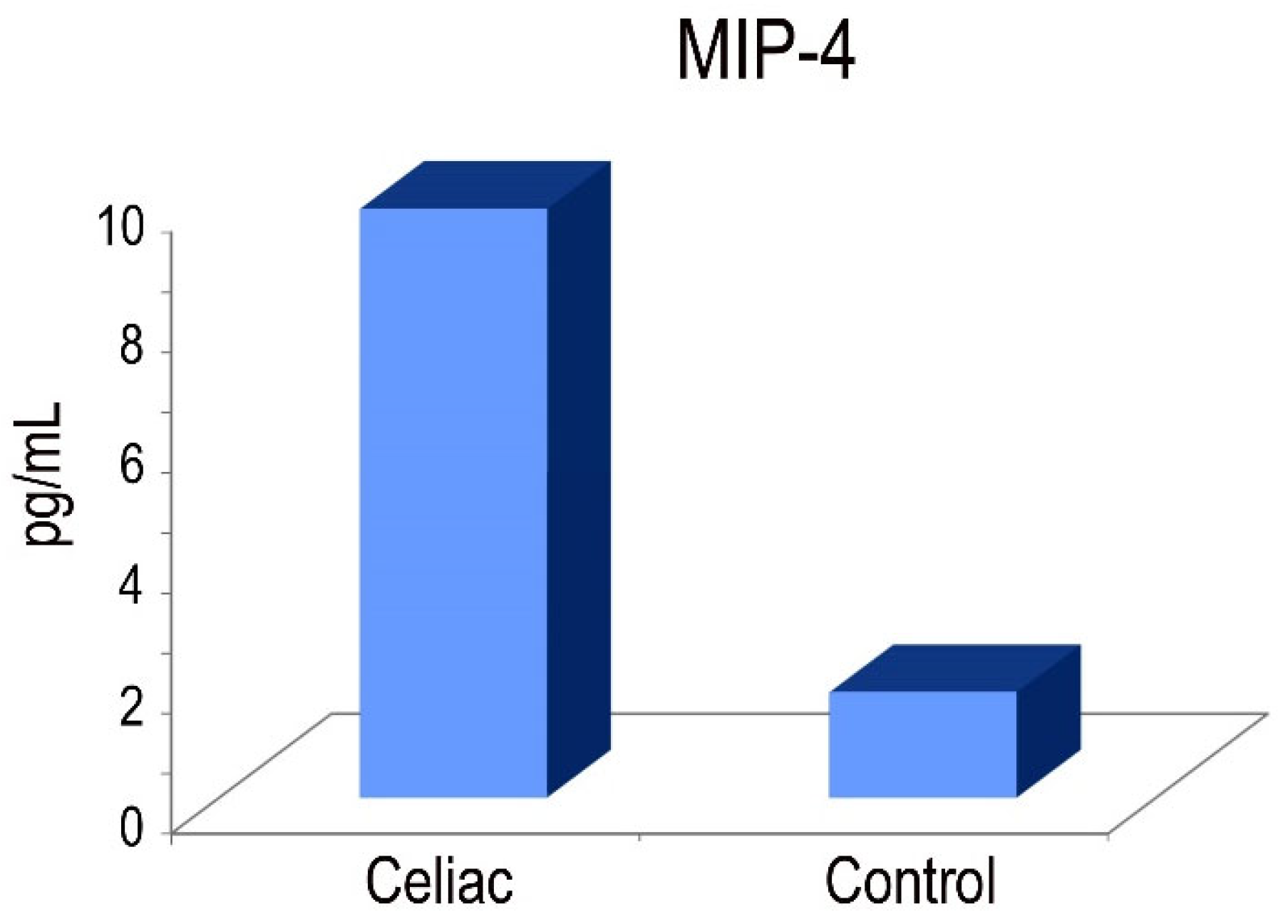 Preprints 91729 g007