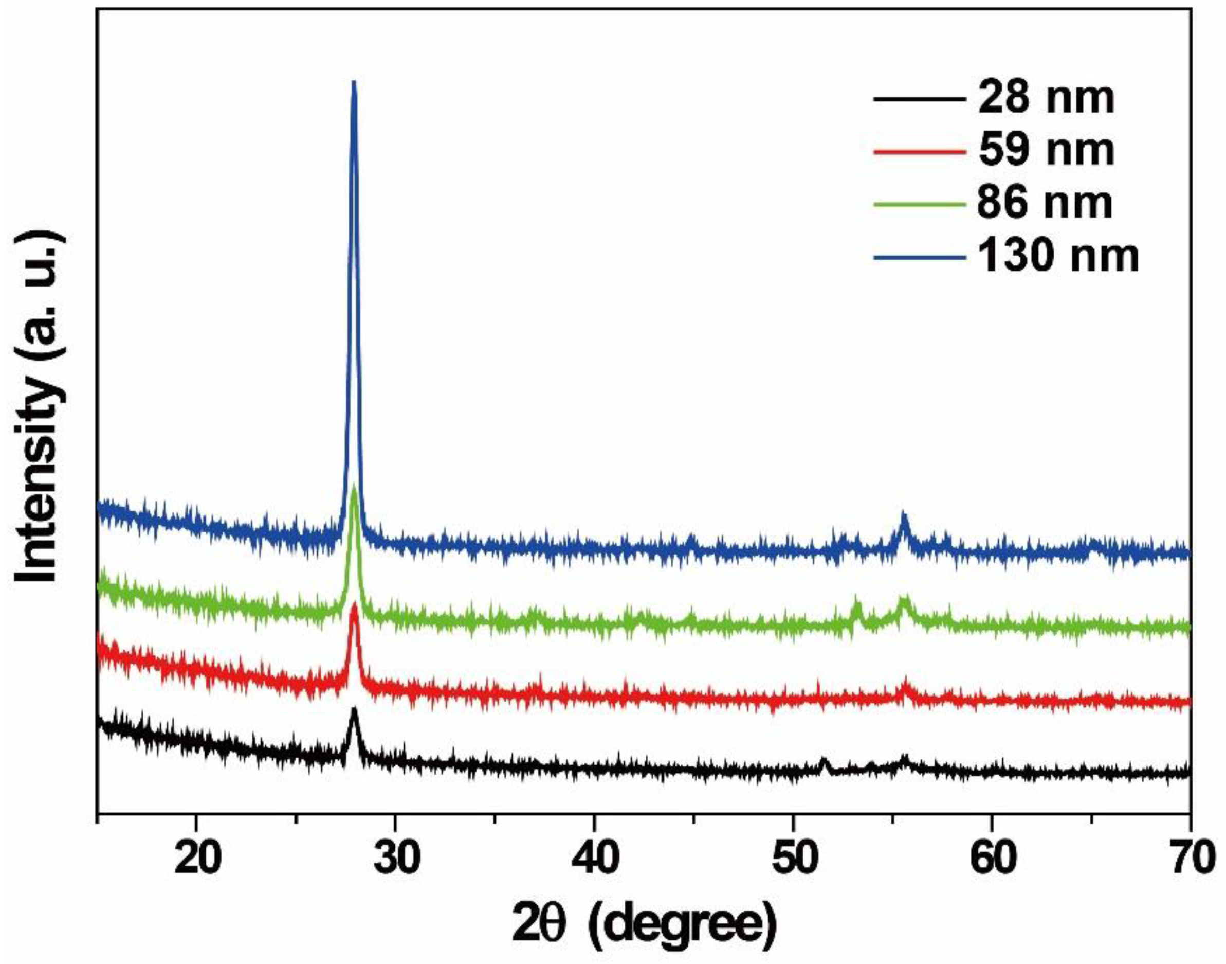 Preprints 120726 g002