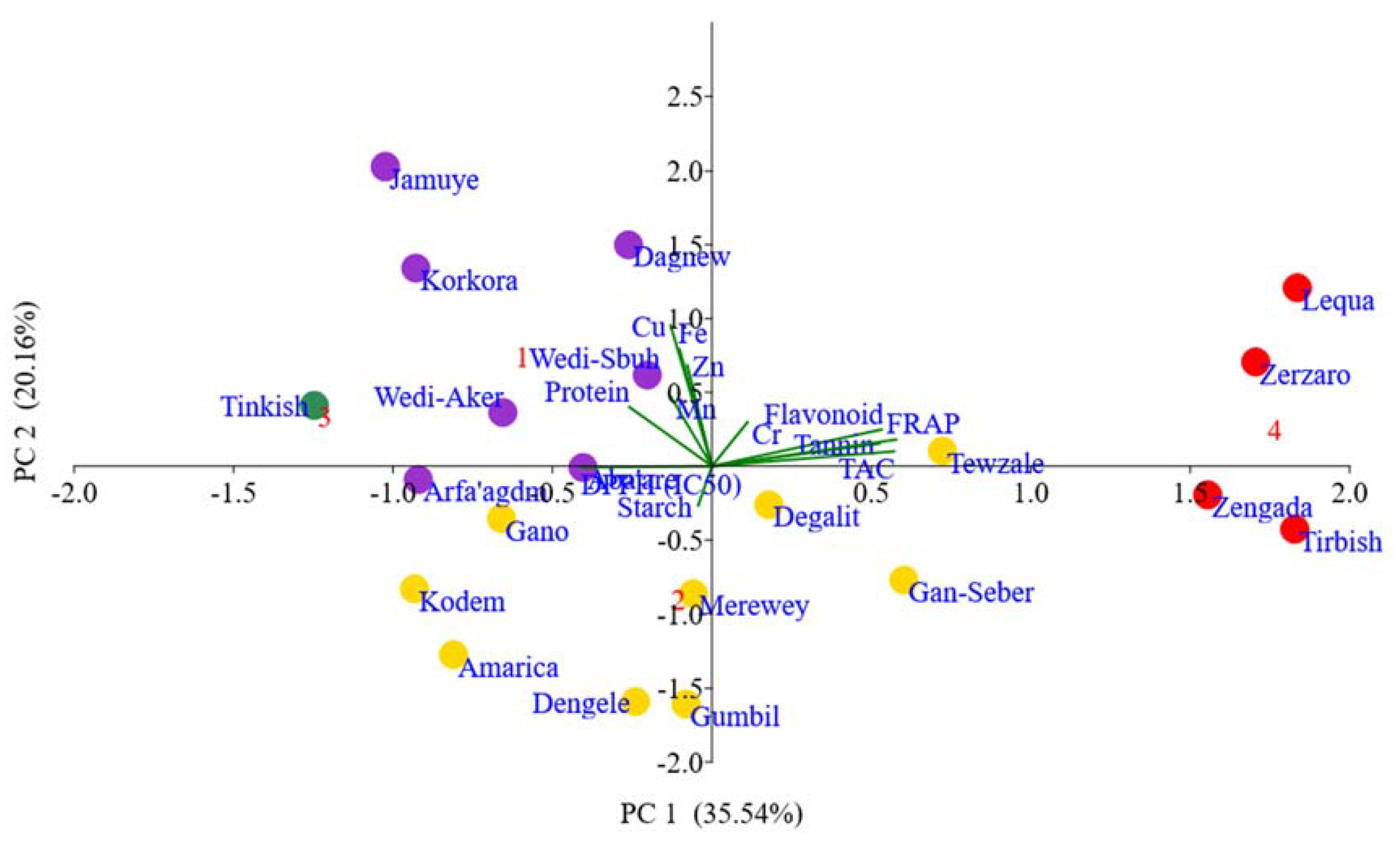 Preprints 82182 g008