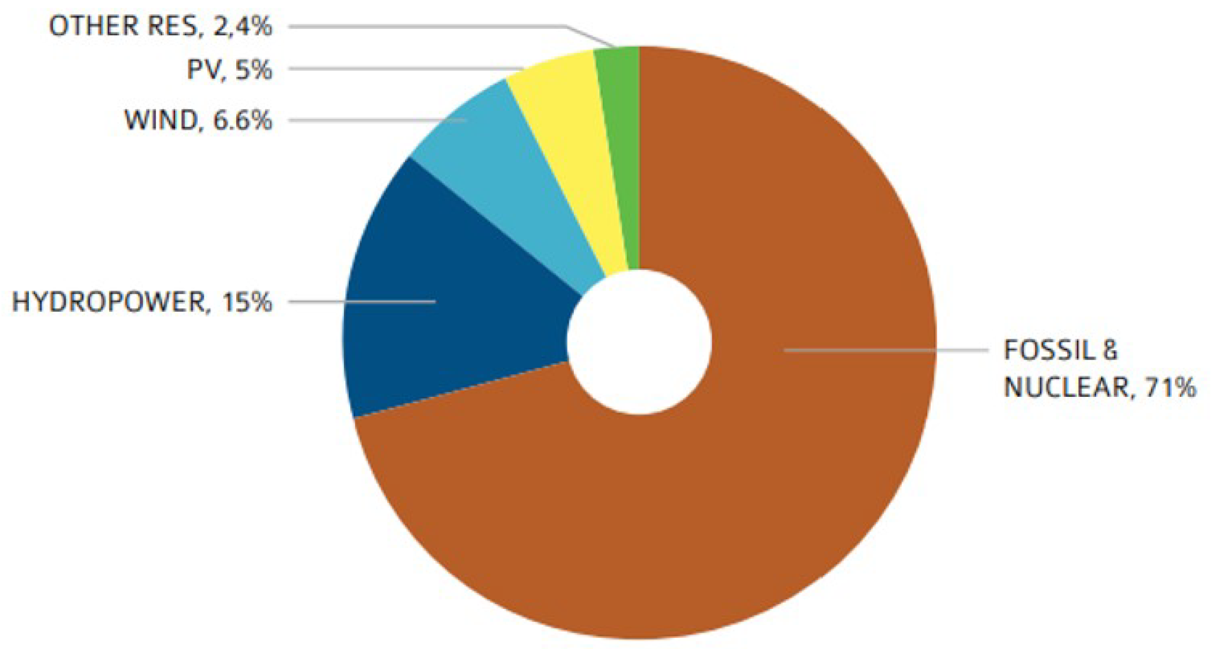 Preprints 108870 g001