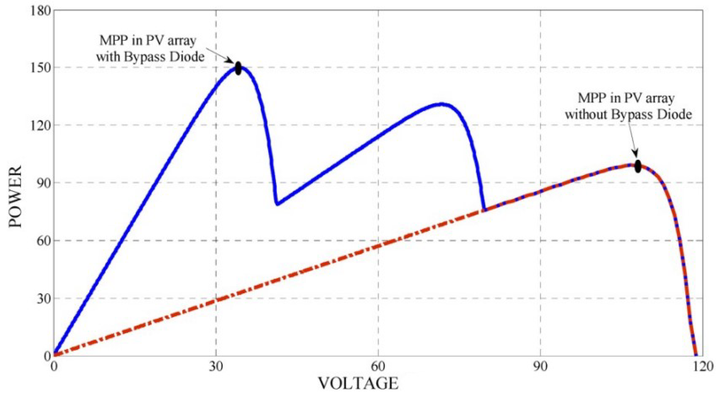 Preprints 108870 g009