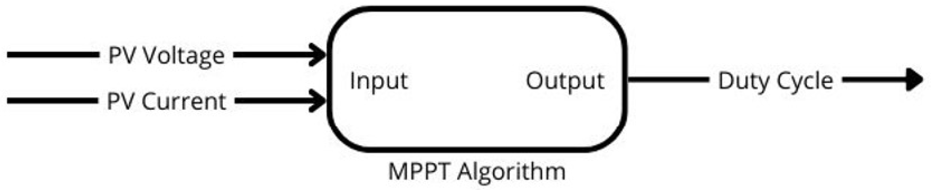 Preprints 108870 g017