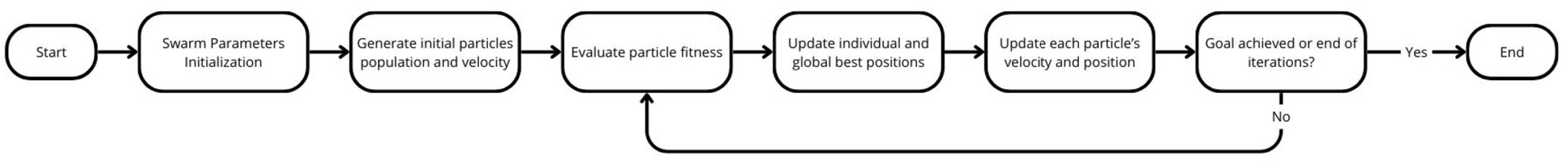 Preprints 108870 g023