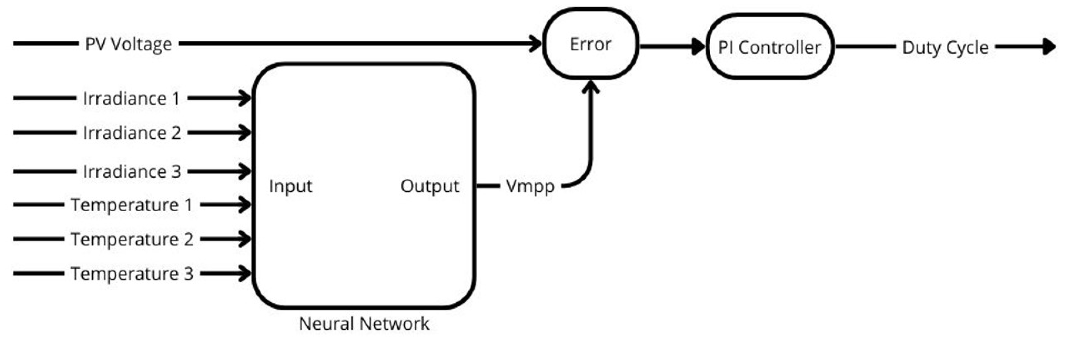 Preprints 108870 g027