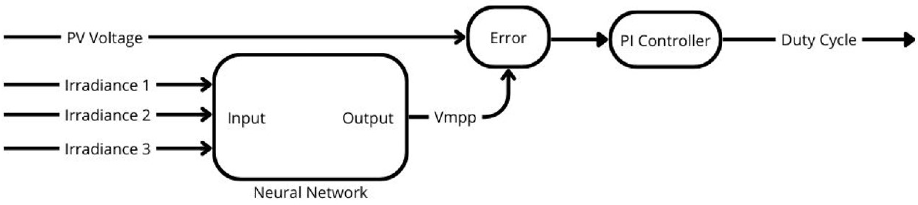 Preprints 108870 g028