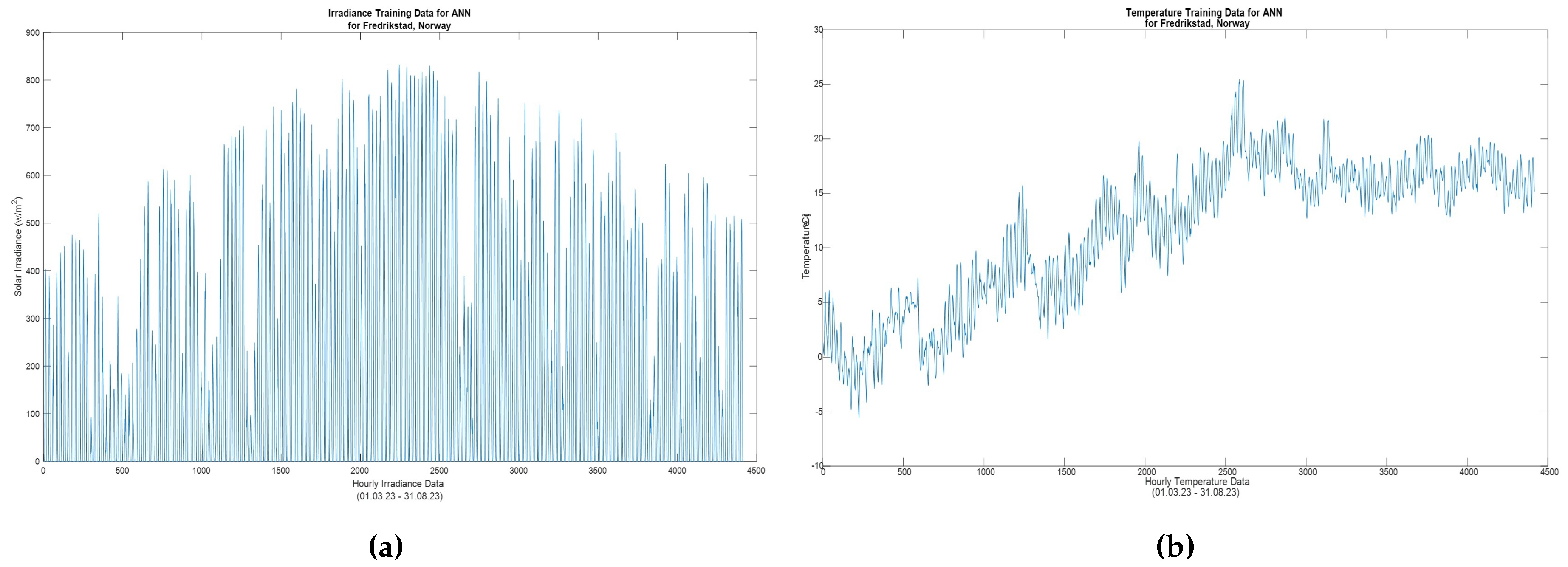 Preprints 108870 g029