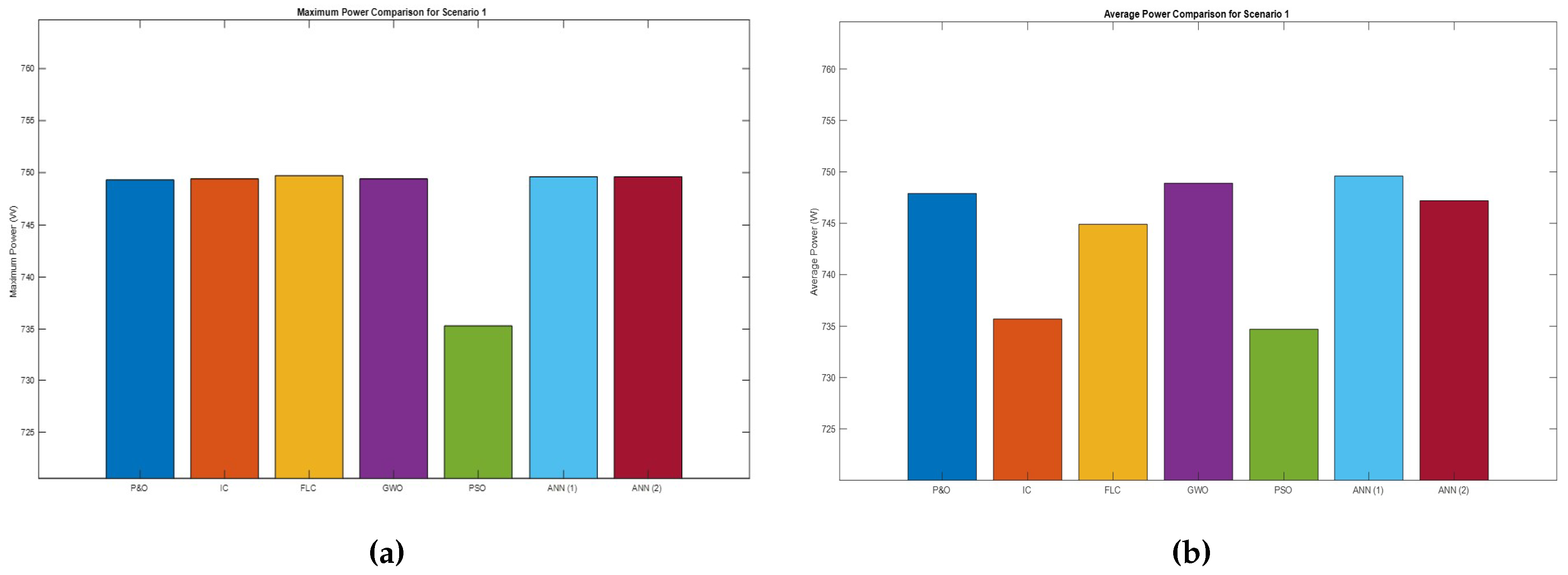 Preprints 108870 g033