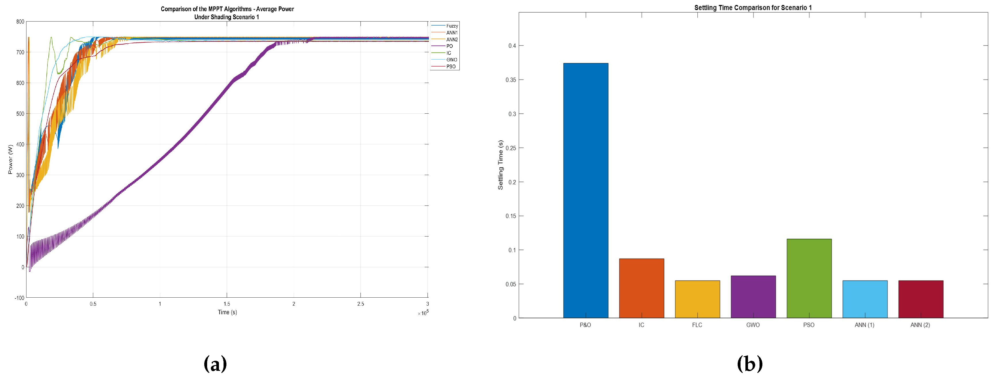 Preprints 108870 g034