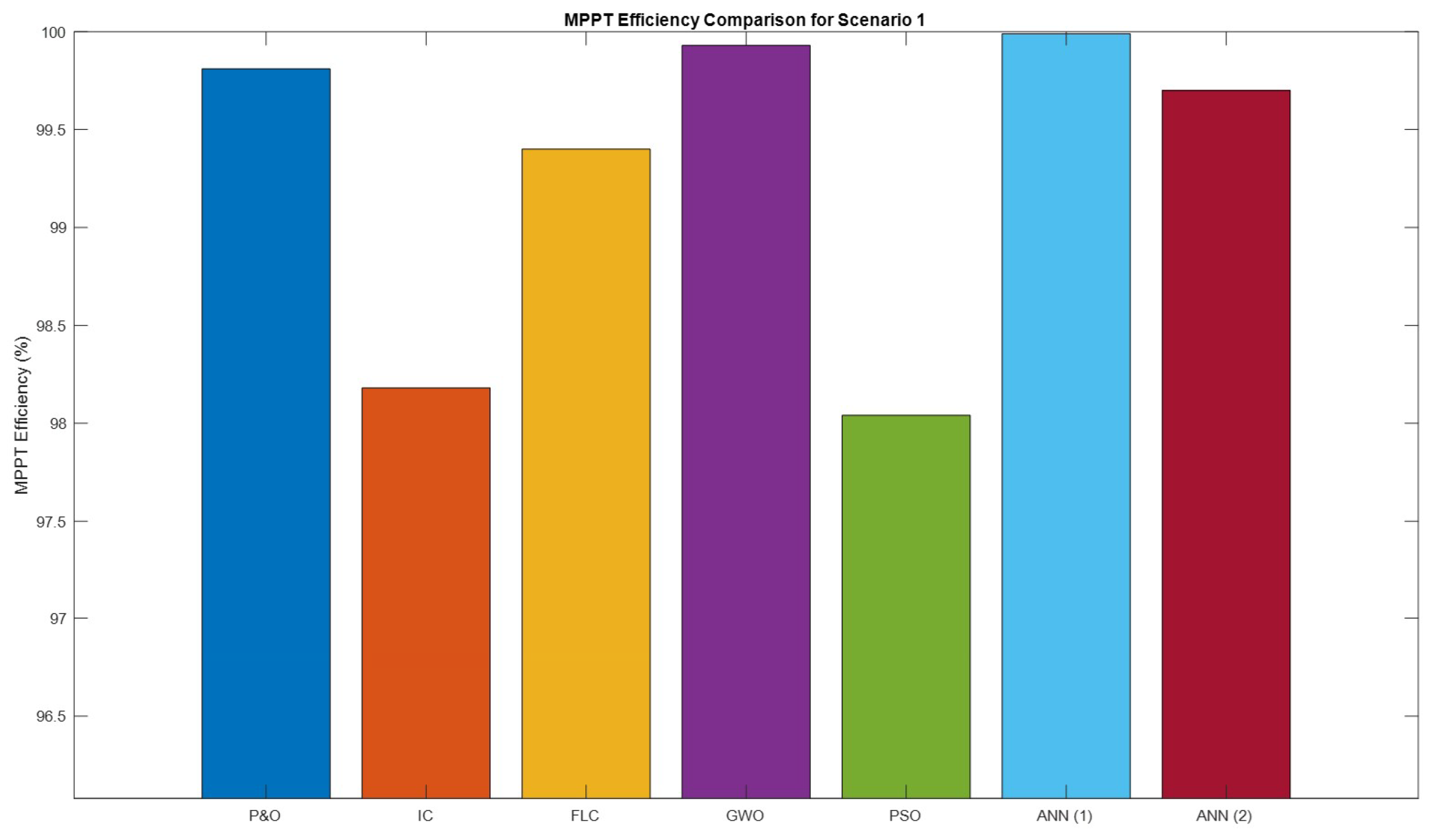 Preprints 108870 g035