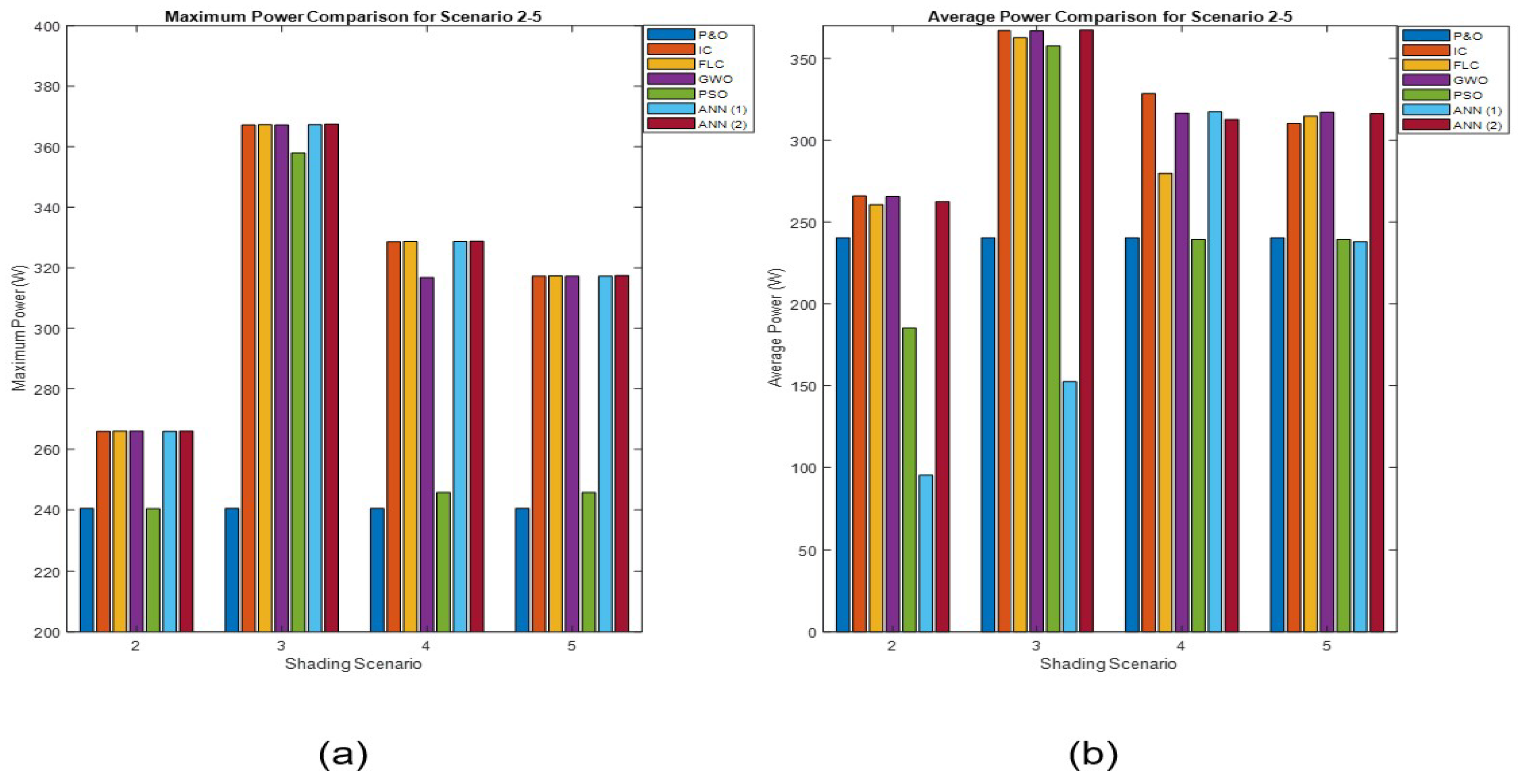 Preprints 108870 g036