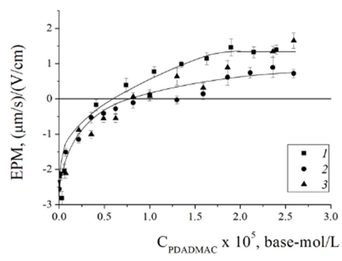 Preprints 88803 g004