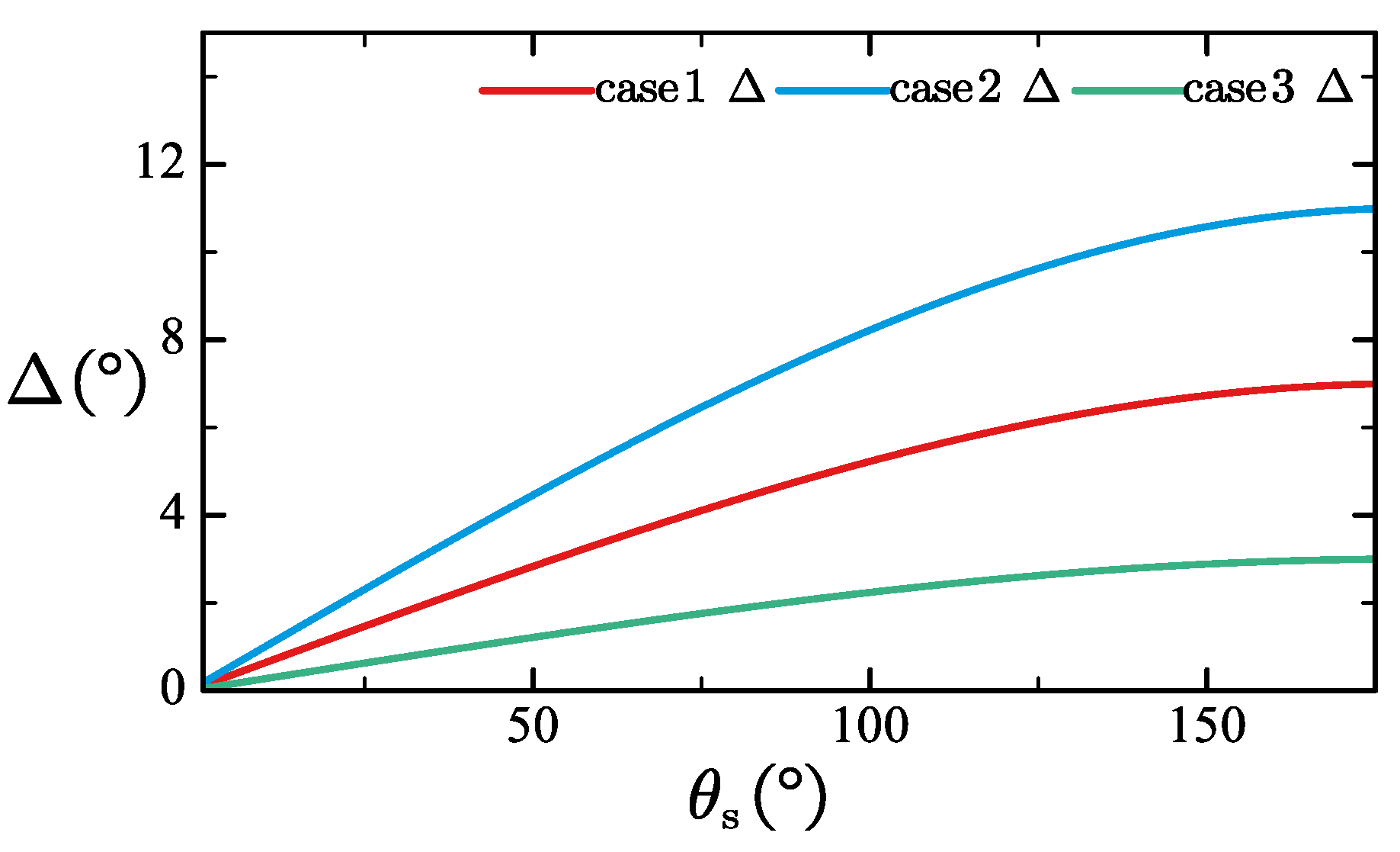 Preprints 137953 g014