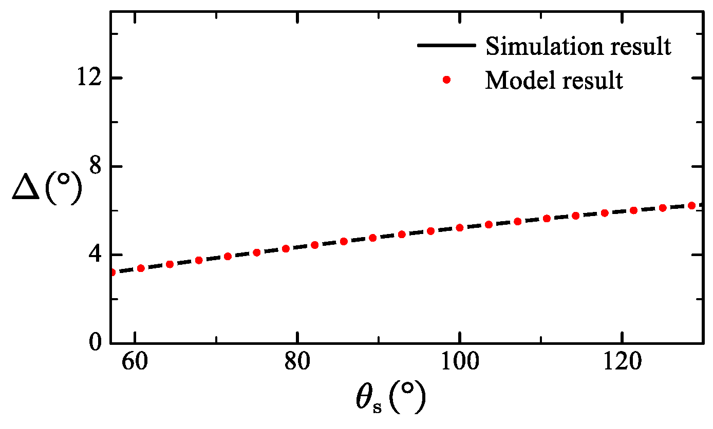 Preprints 137953 g020