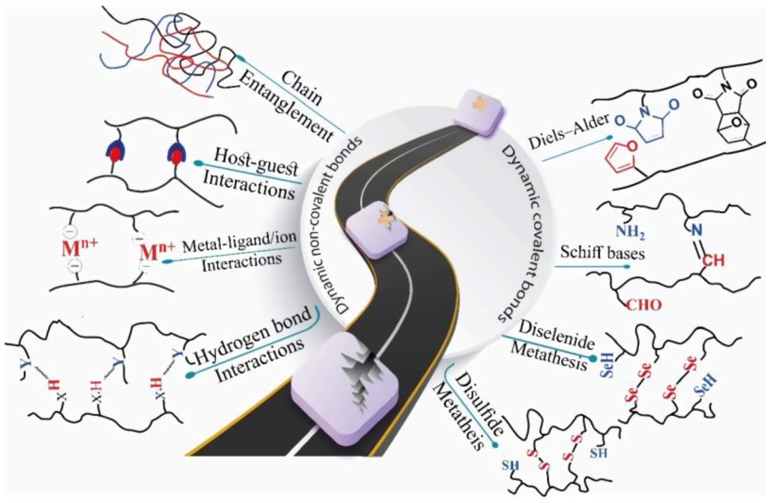 Preprints 68205 g002