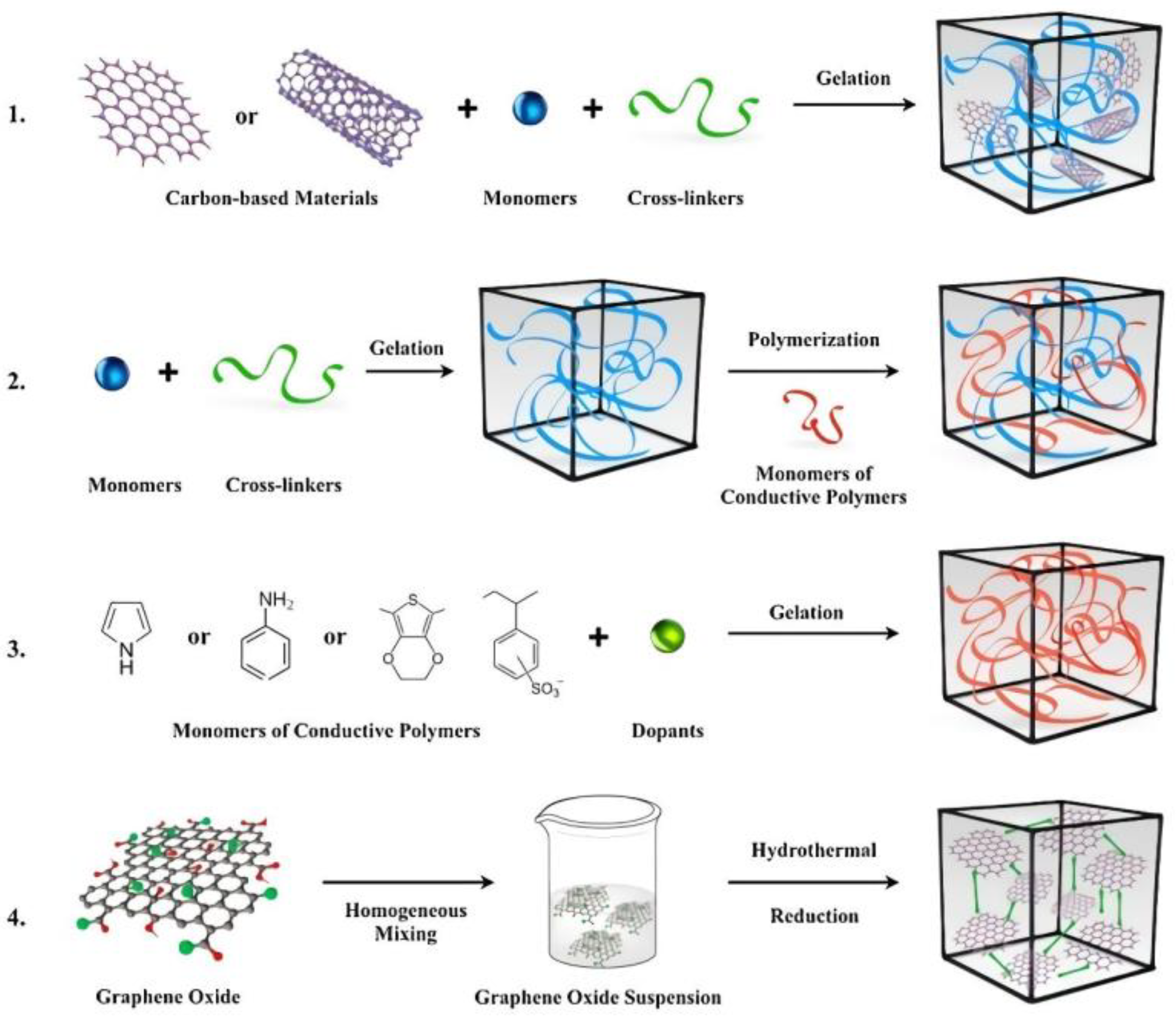 Preprints 68205 g004