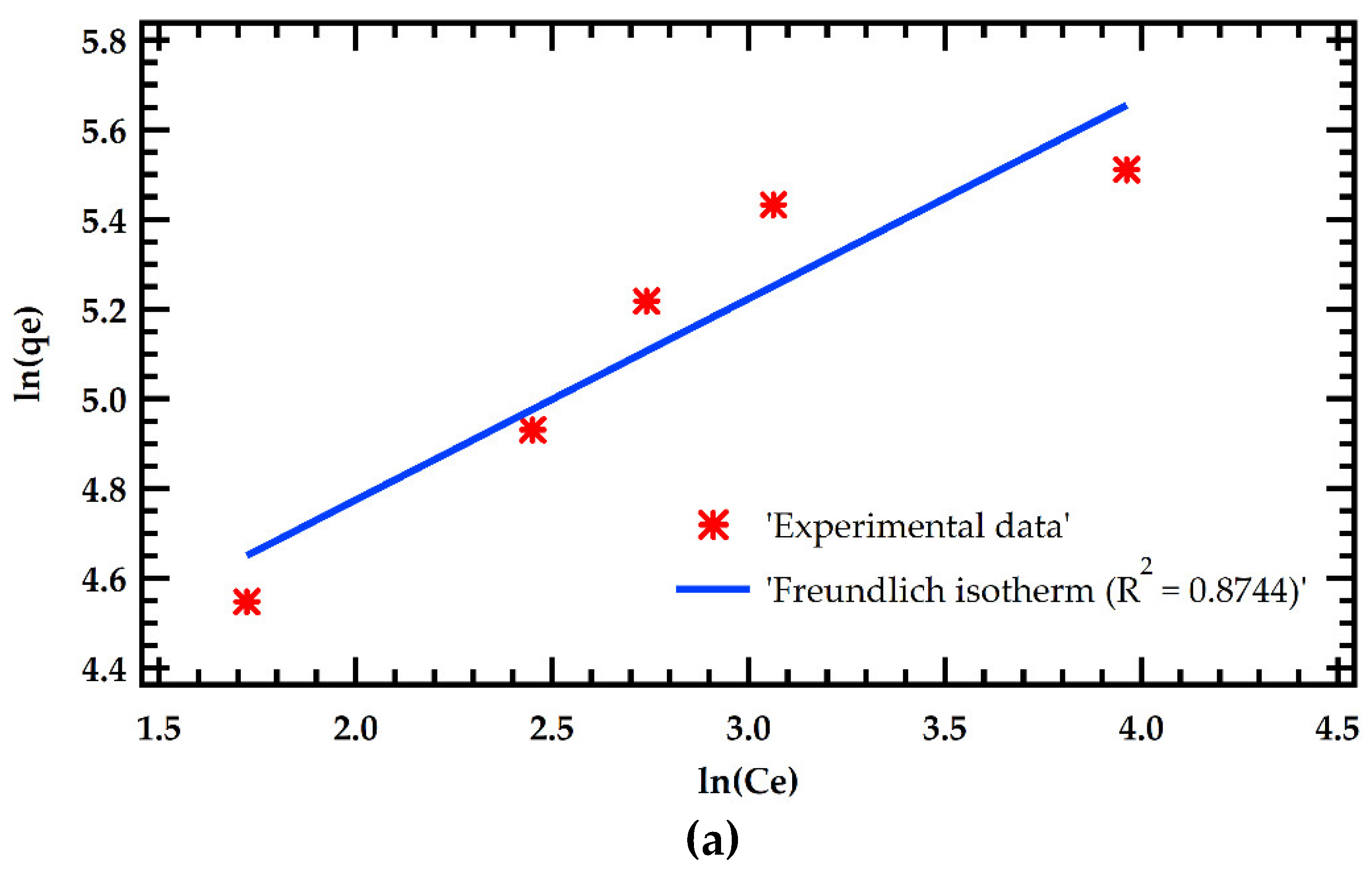 Preprints 92871 g006a