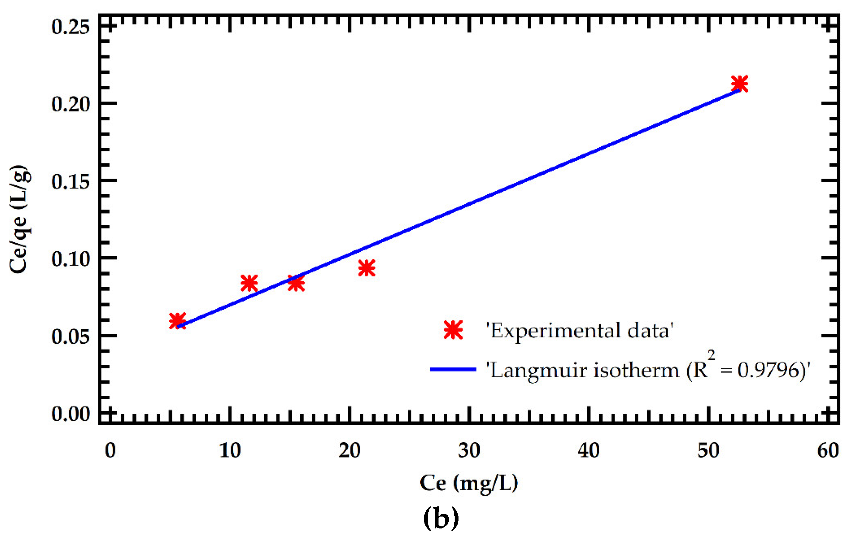 Preprints 92871 g006b