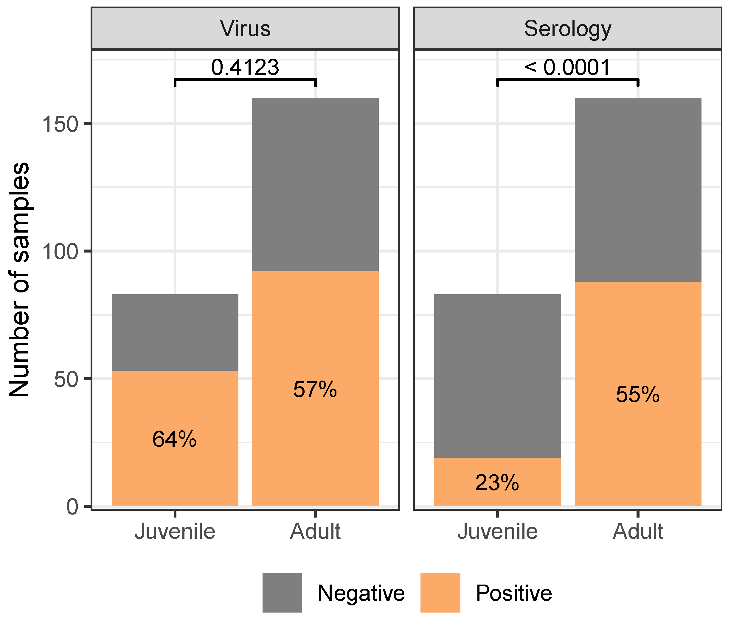 Preprints 115720 g002