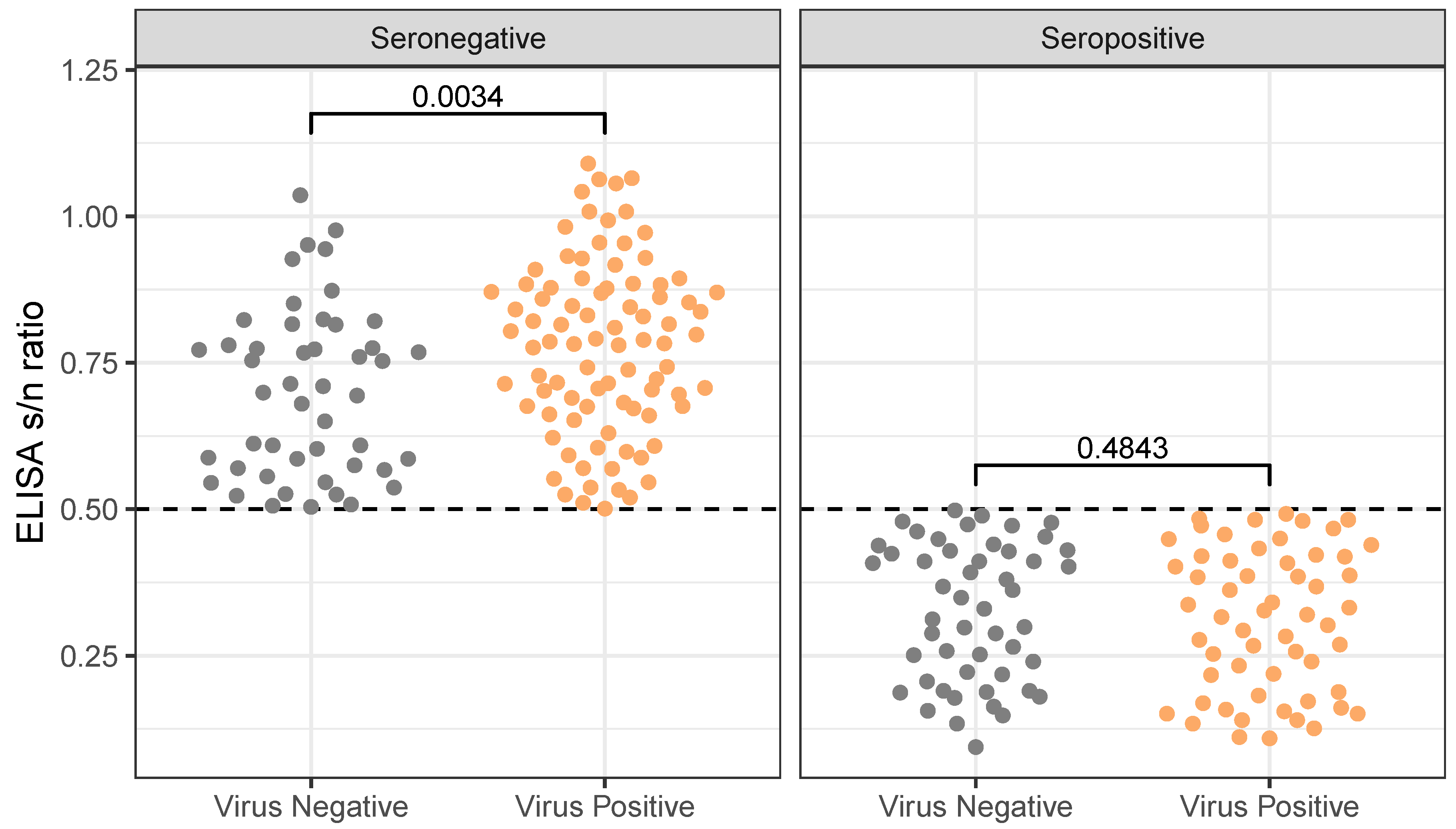 Preprints 115720 g004