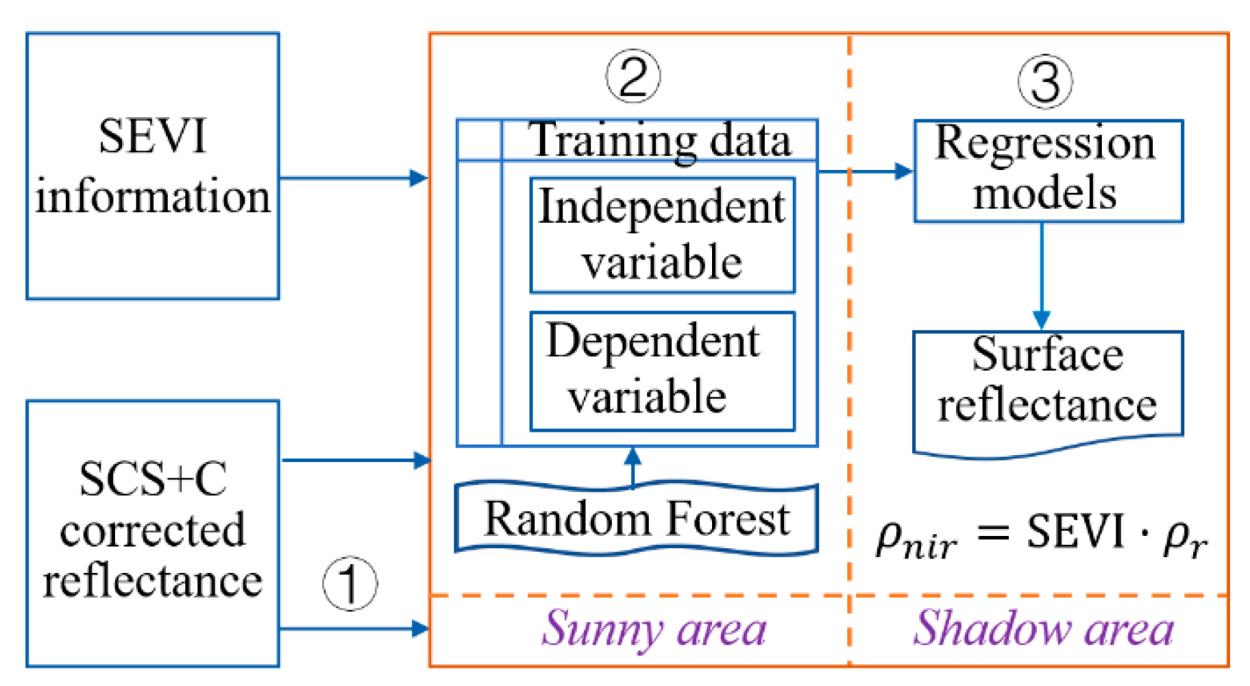 Preprints 112977 g003