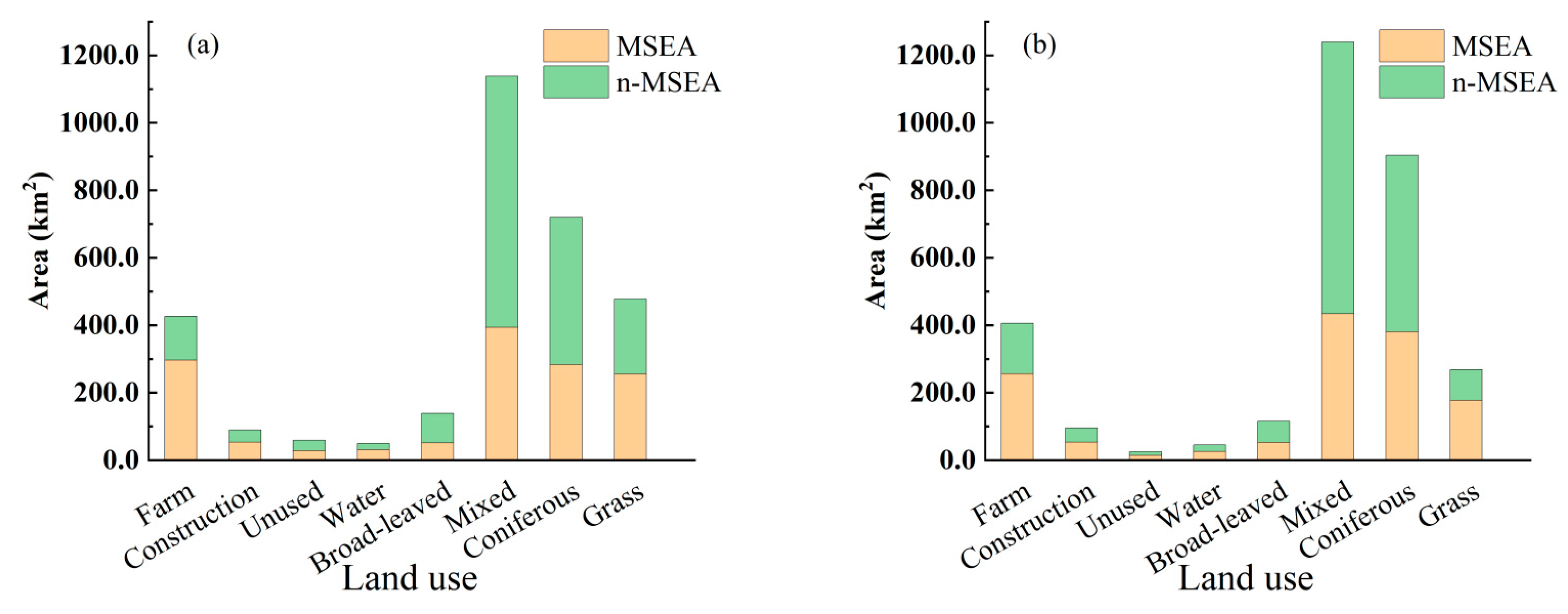 Preprints 112977 g005