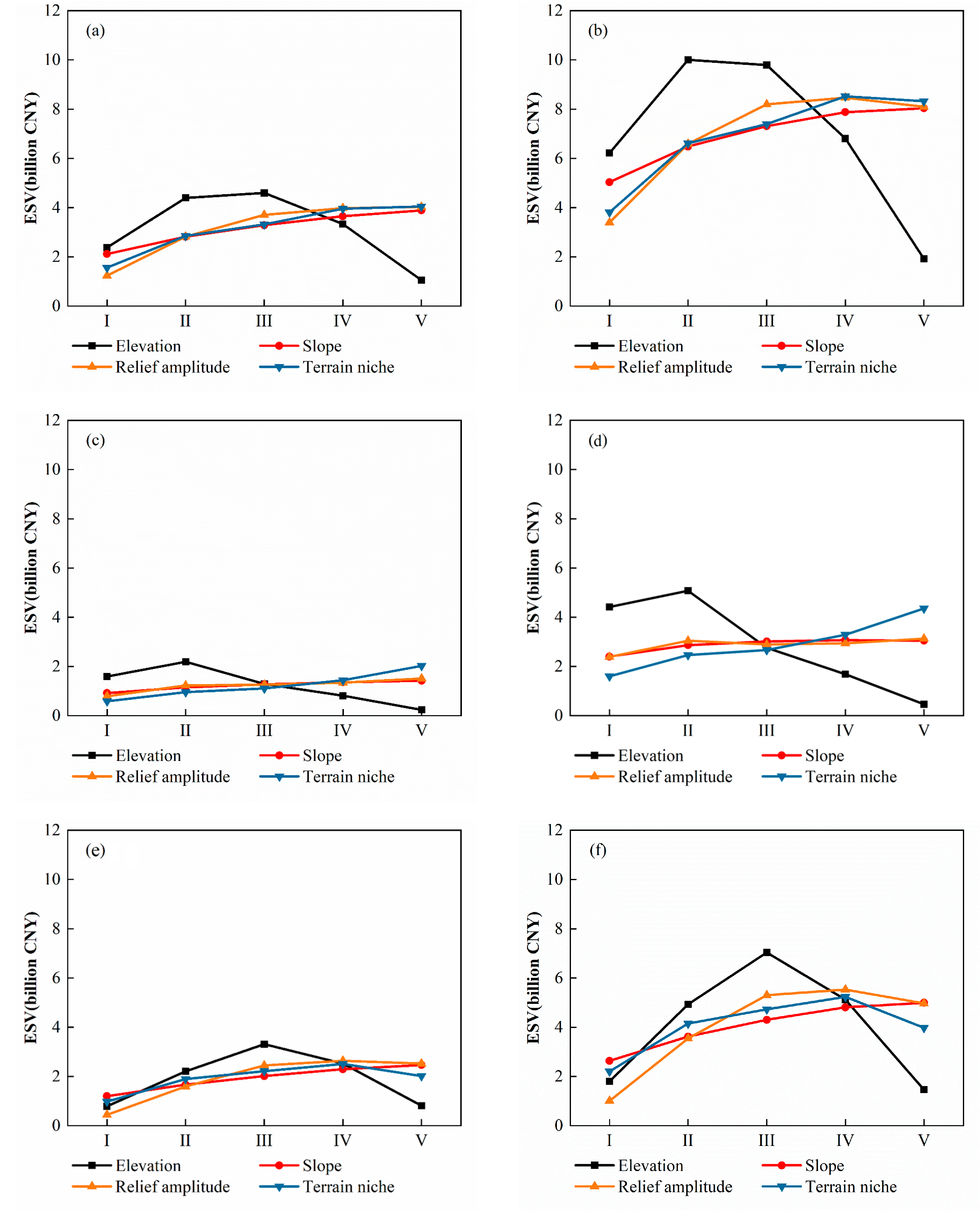 Preprints 112977 g008