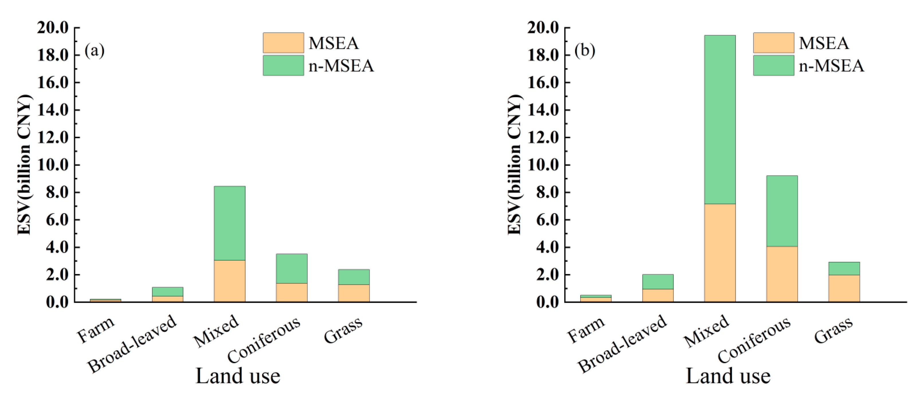 Preprints 112977 g009