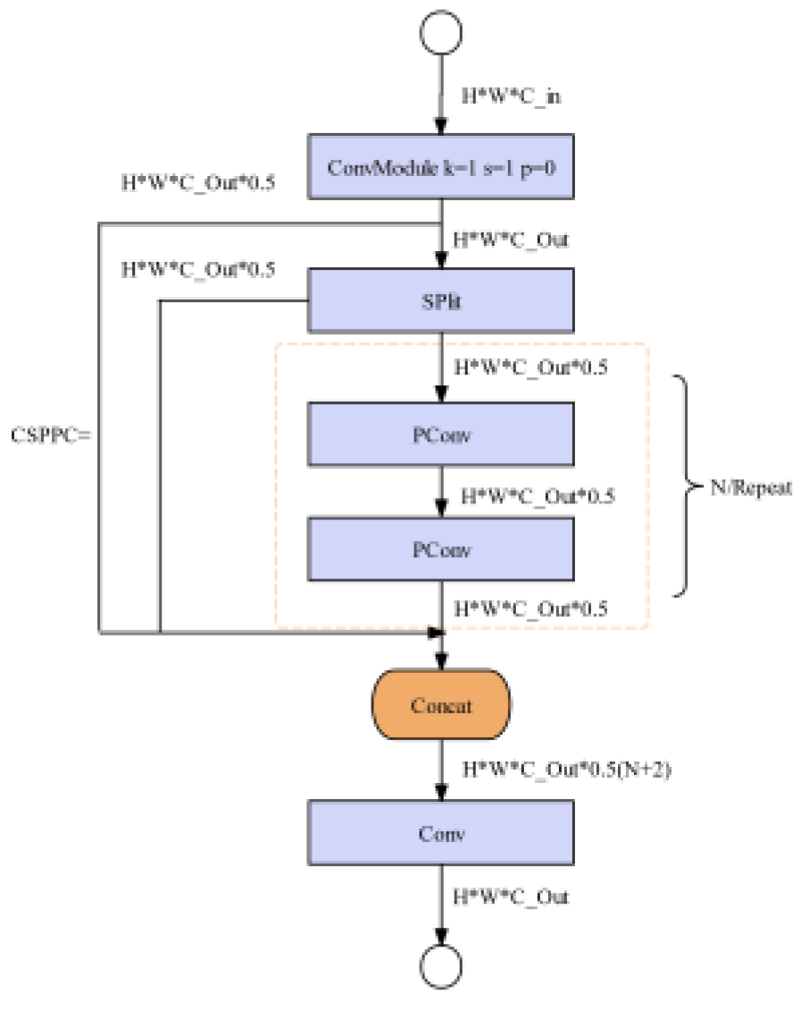 Preprints 115627 g004